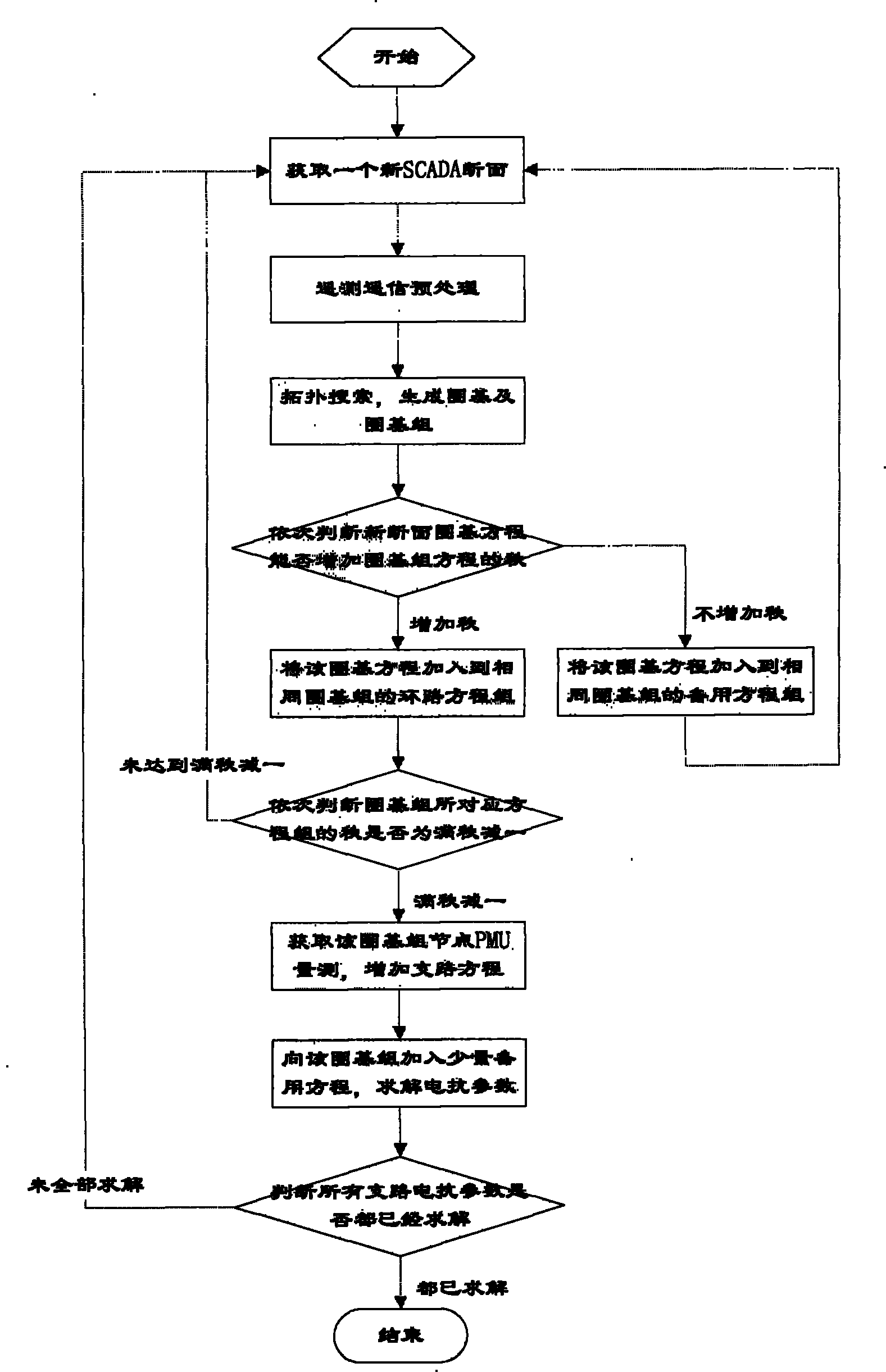 Electricity transmission network reactor parameter estimation method in scheduling energy management system