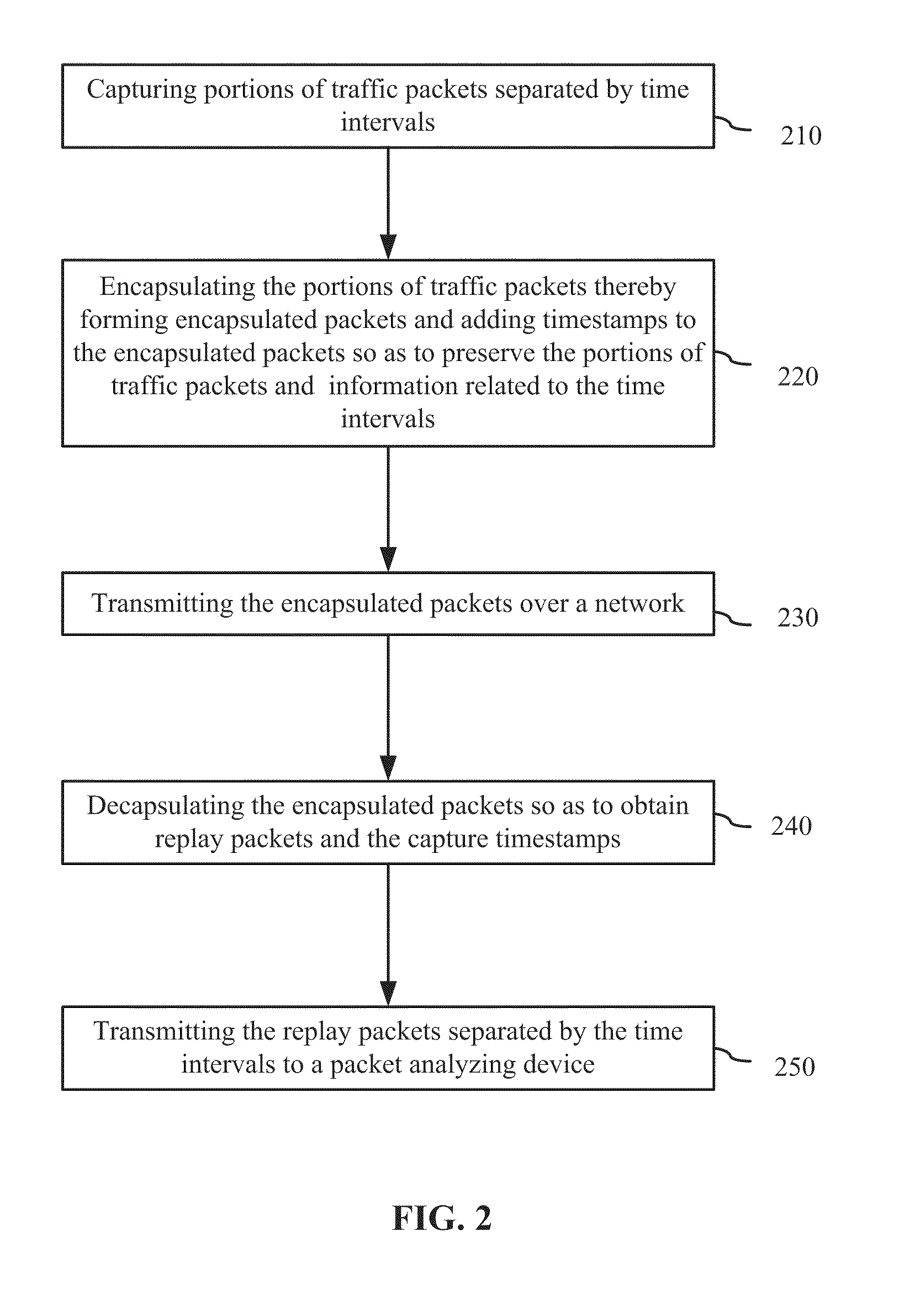 Method for time aware inline remote mirroring