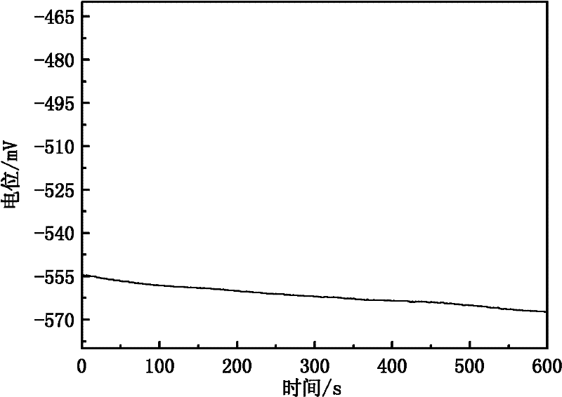 Method for preparing NiP/TiO2 anticorrosion composite film on surface of carbon steel