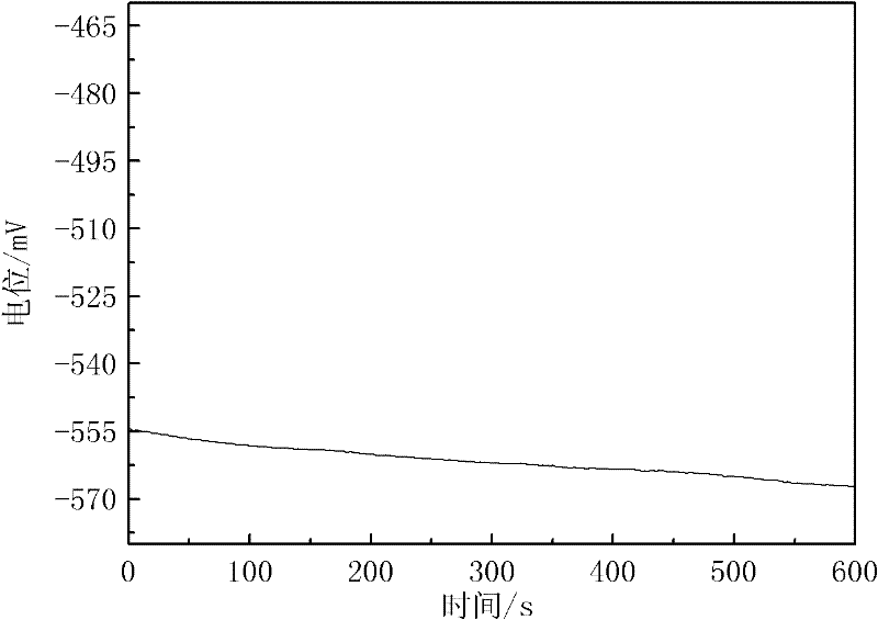 Method for preparing NiP/TiO2 anticorrosion composite film on surface of carbon steel