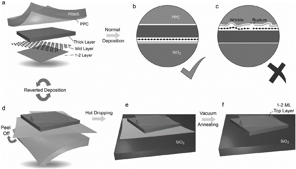 Method for putting pure ultrathin two-dimensional materials on stacking top layer