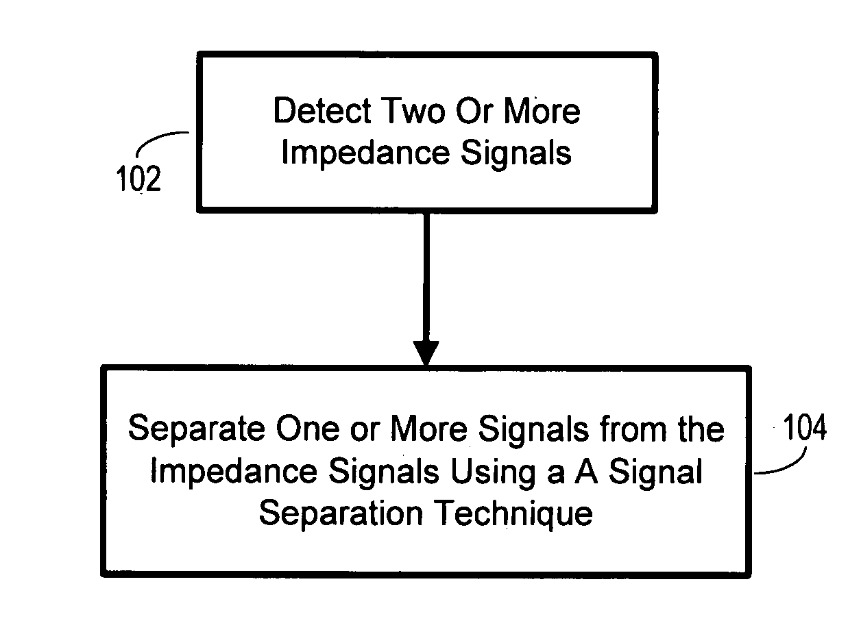 Bio-impedance sensor and sensing method