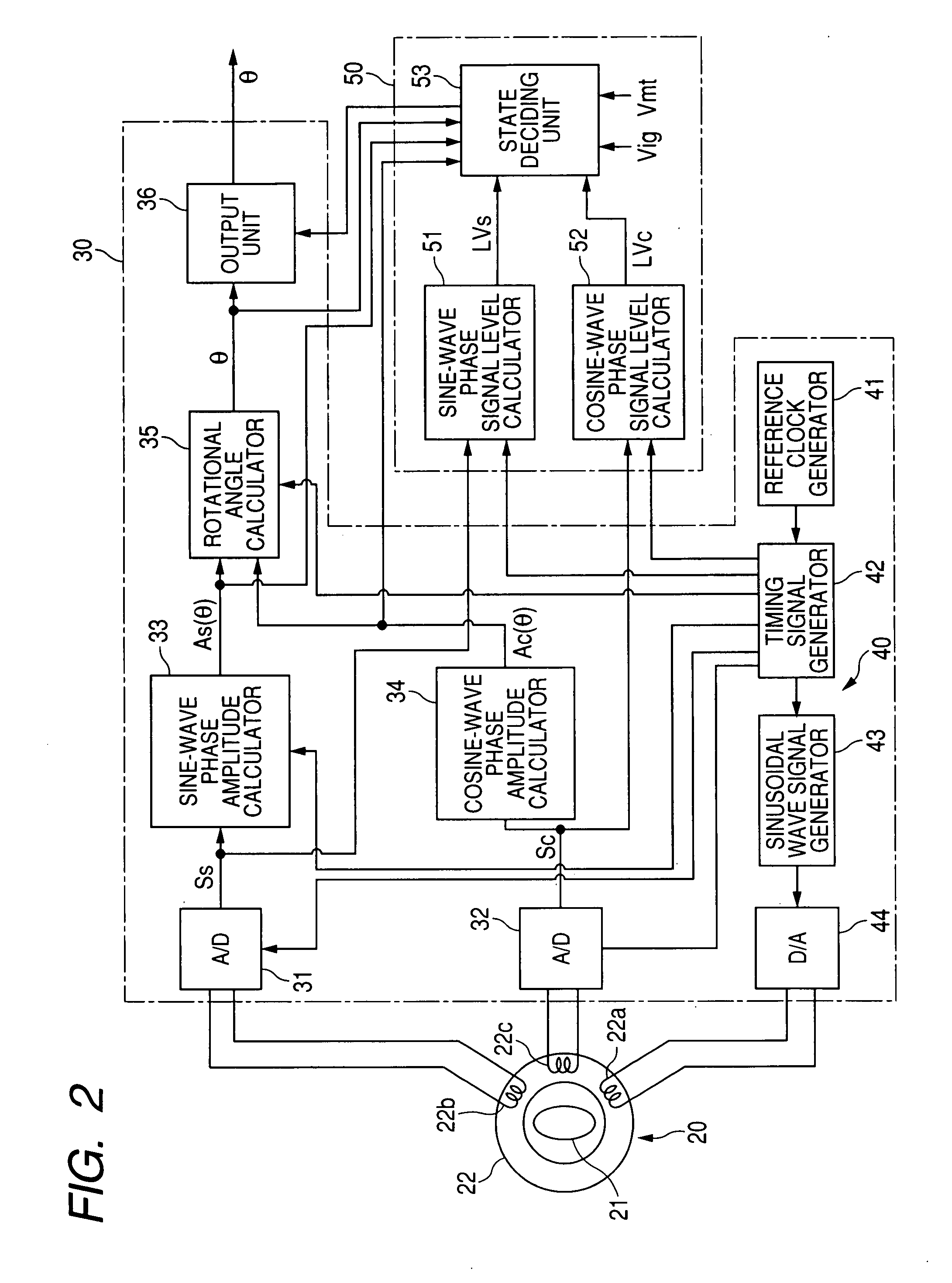 Fault detection unit for rotation angle detecting device