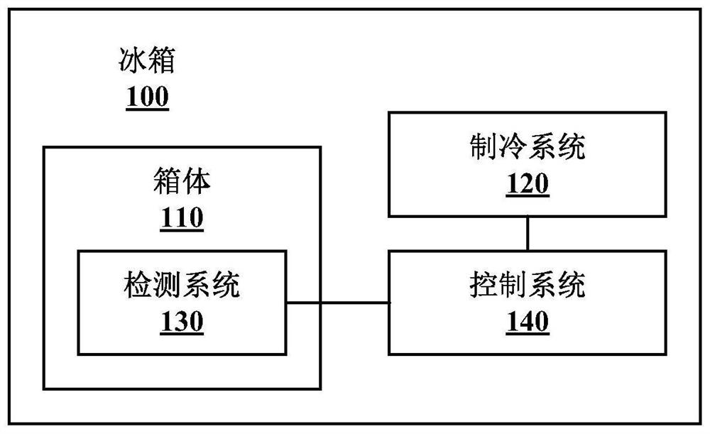 Refrigerator and control method thereof