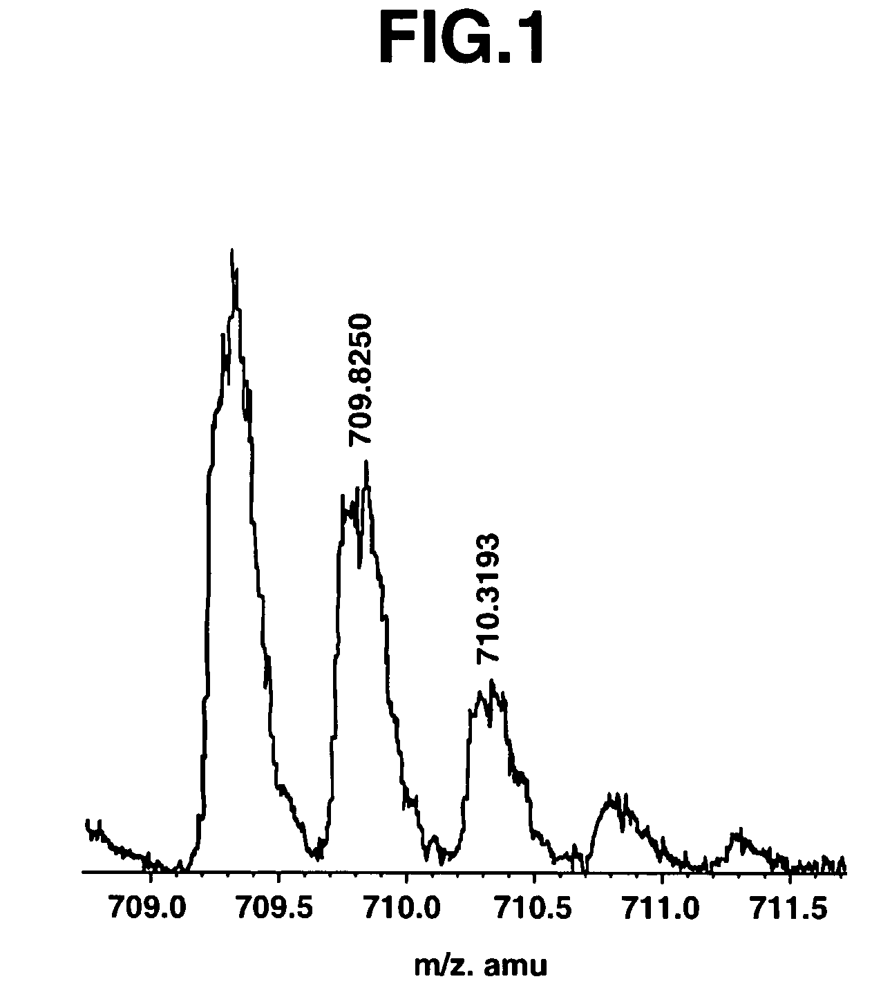 Test of amino acid sequence constituting peptide using isotopic ratio