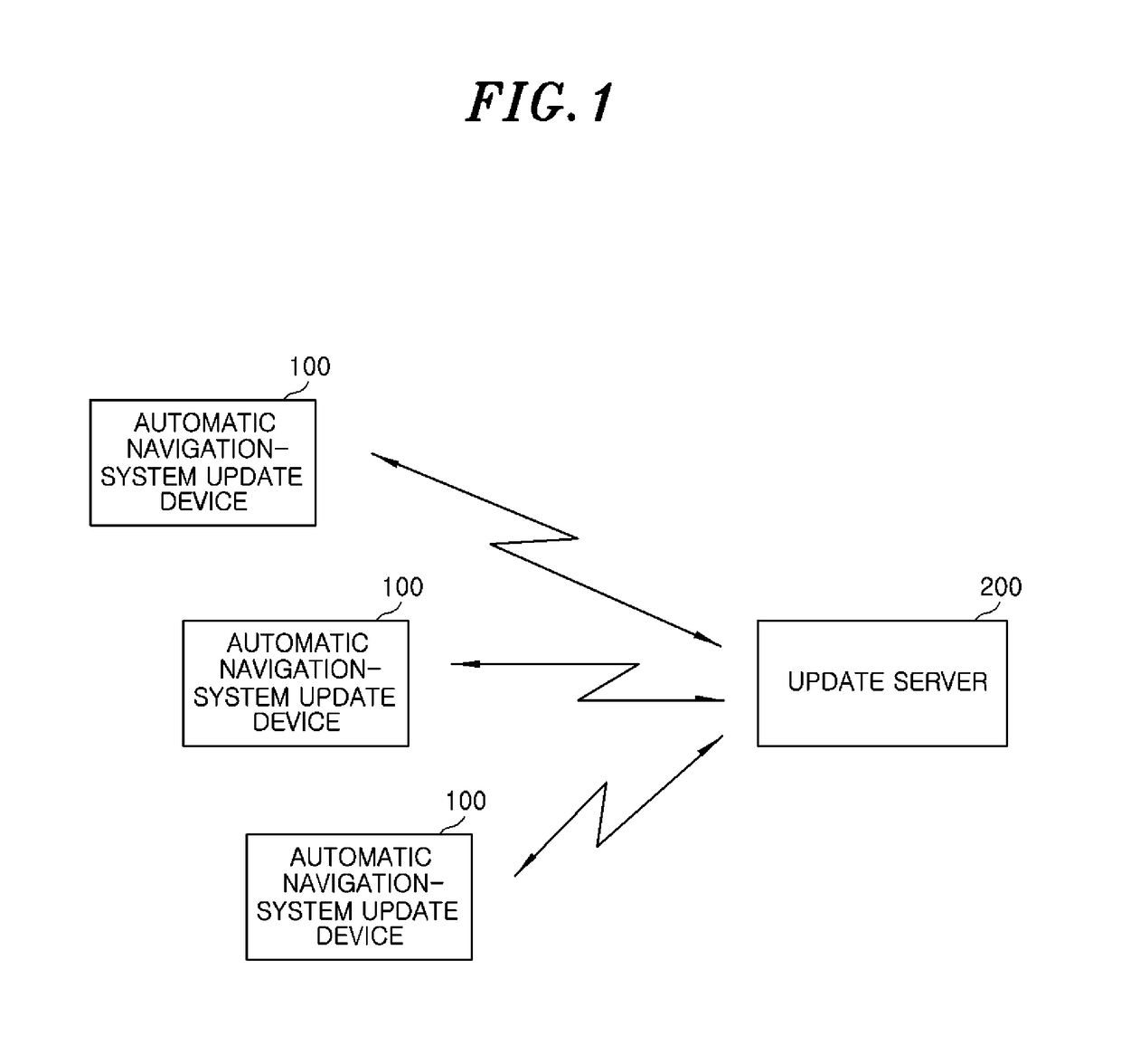 Device, method and update server for automatically updating navigation system