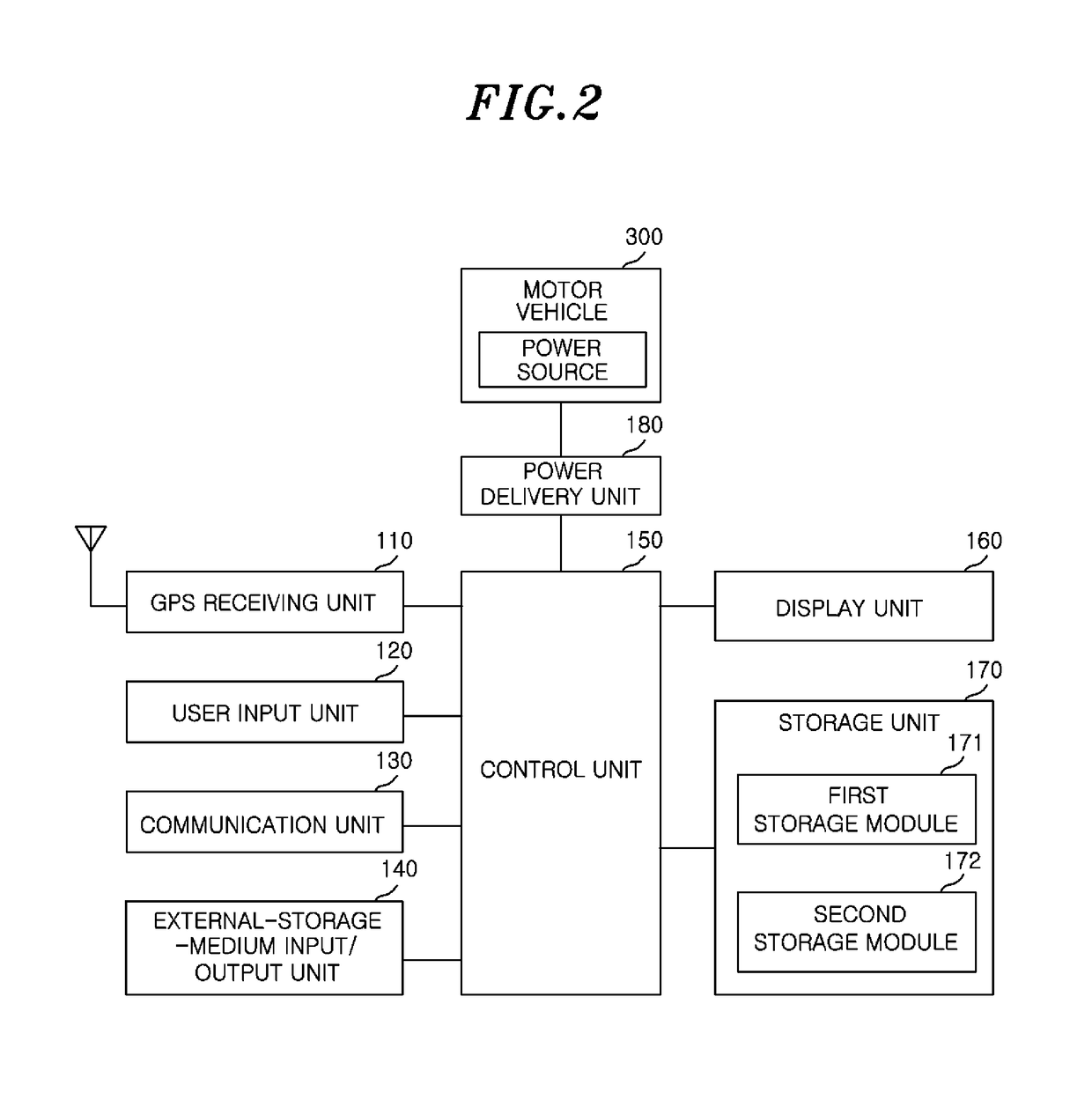 Device, method and update server for automatically updating navigation system