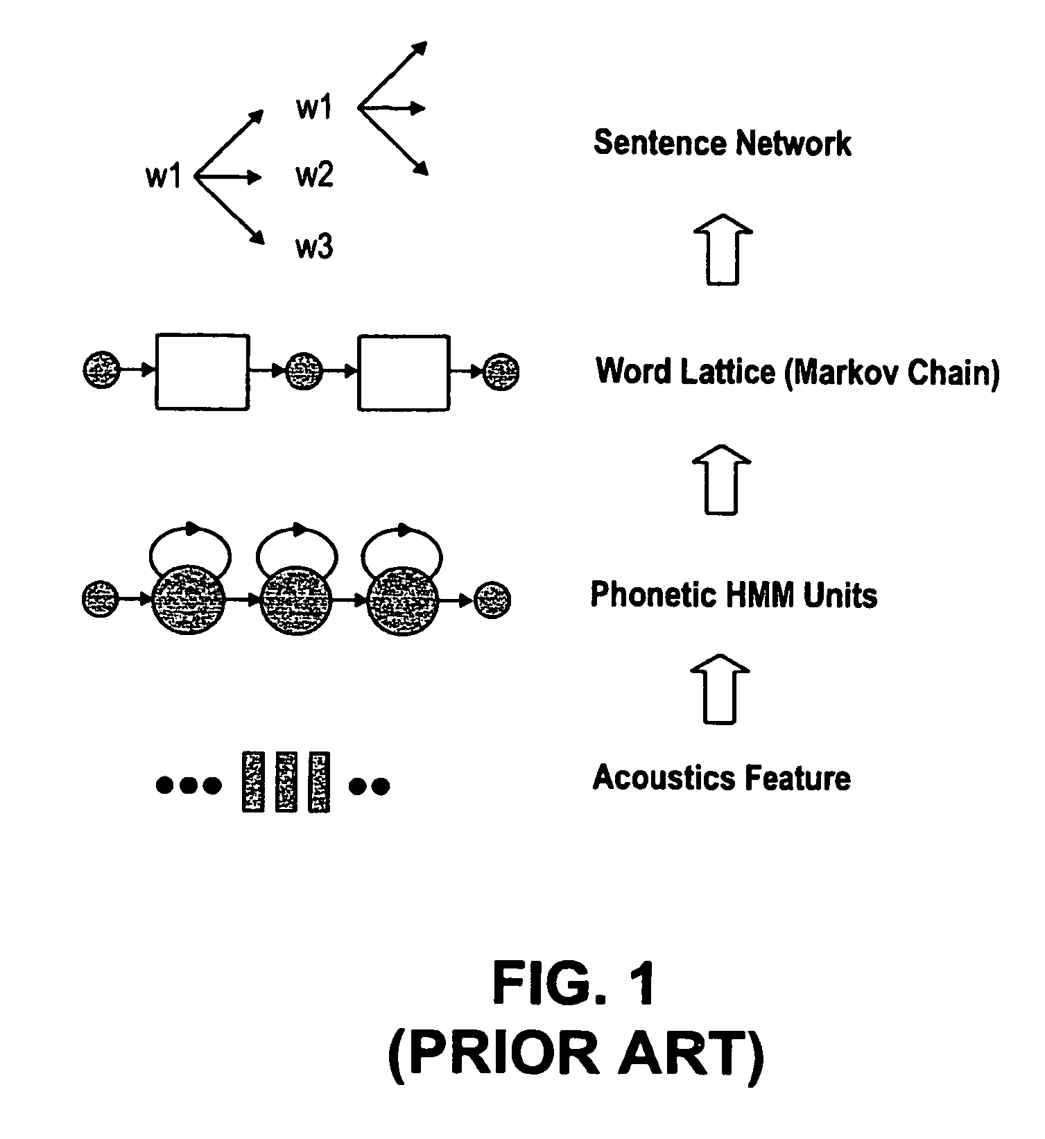 Method, apparatus, and system for bottom-up tone integration to Chinese continuous speech recognition system