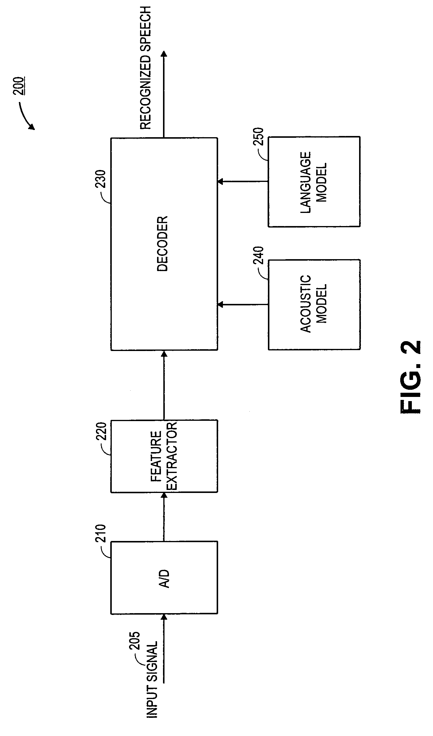 Method, apparatus, and system for bottom-up tone integration to Chinese continuous speech recognition system