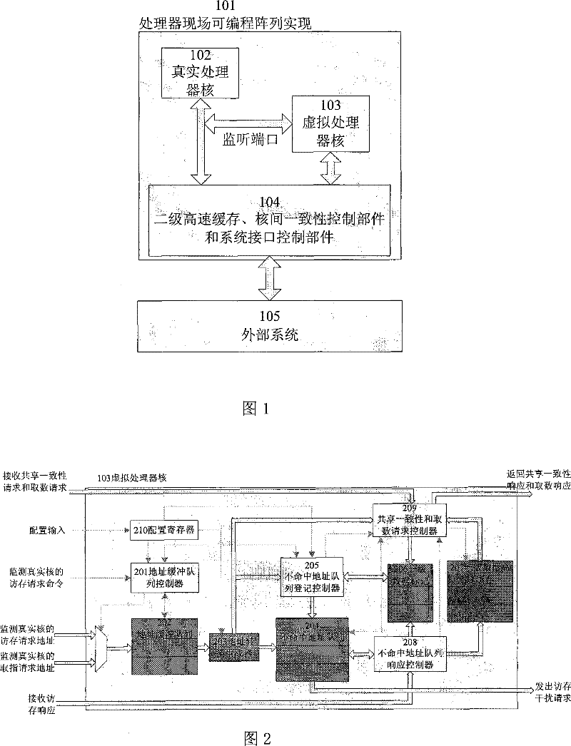 A device for physical verification of multi-core processor cache consistency