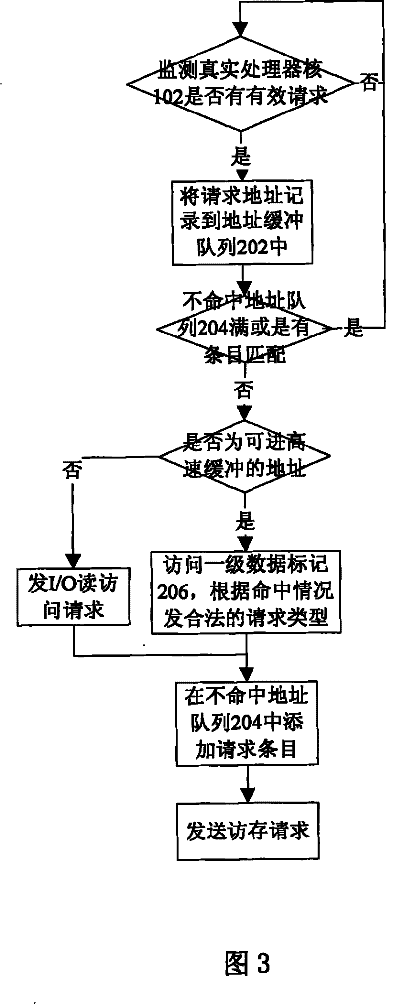 A device for physical verification of multi-core processor cache consistency
