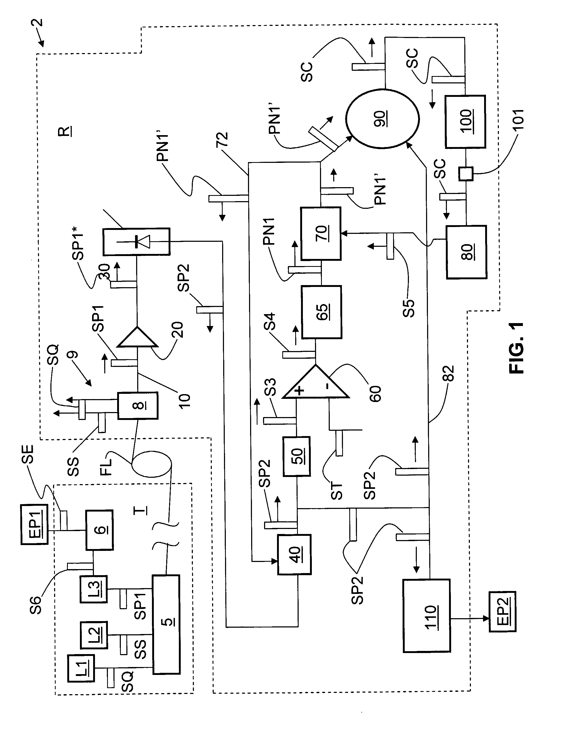 Systems and Methods for Multiplexing Qkd Channels