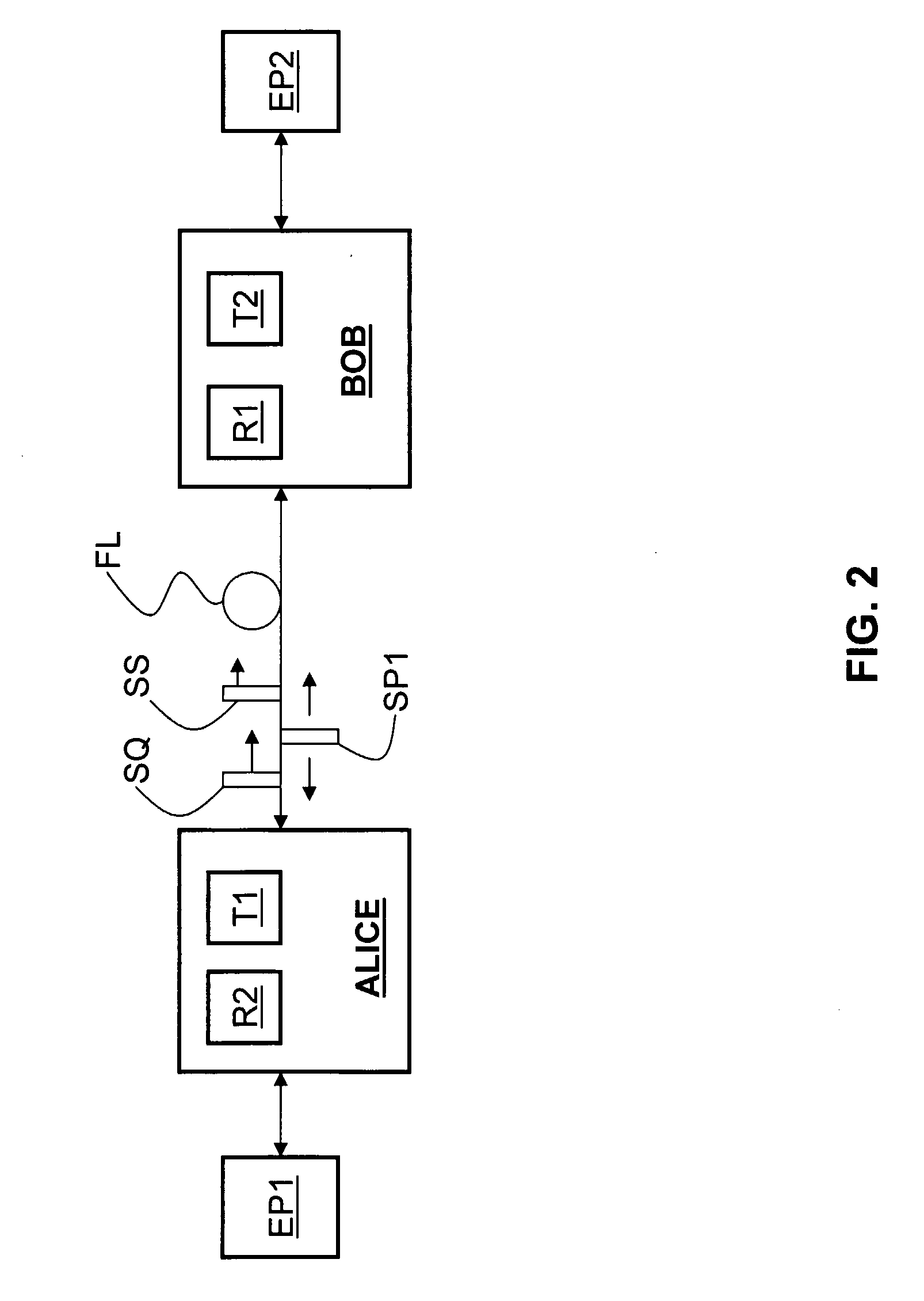 Systems and Methods for Multiplexing Qkd Channels