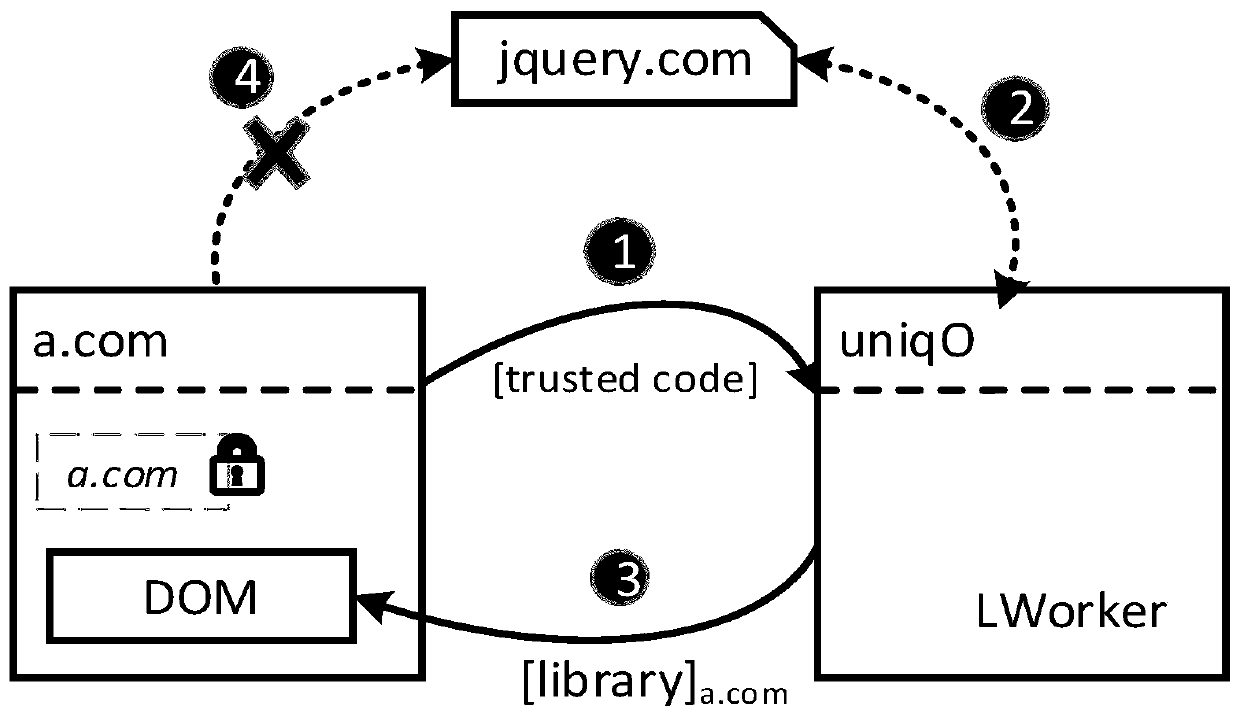A web user privacy protection system and method based on information flow tags