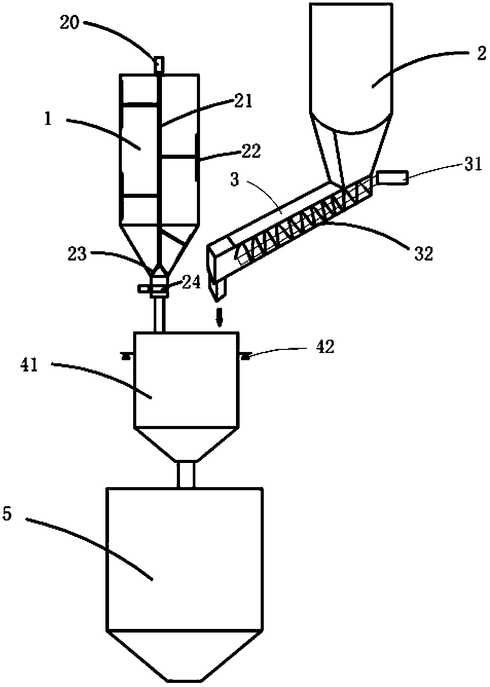 Secondary dosing and mixing system applied to processing rice noodles