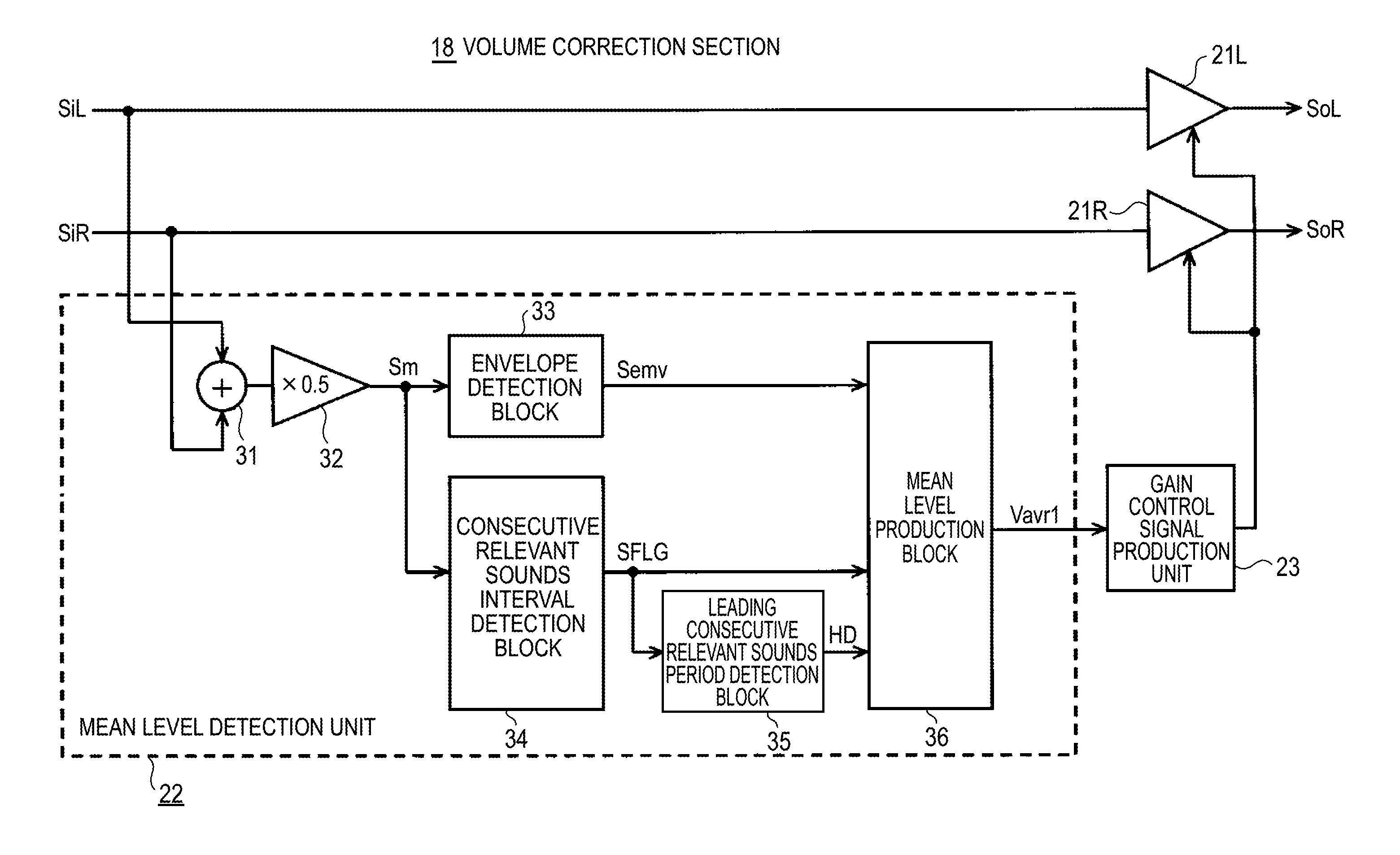 Volume correction device, volume correction method, volume correction program, and electronic equipment