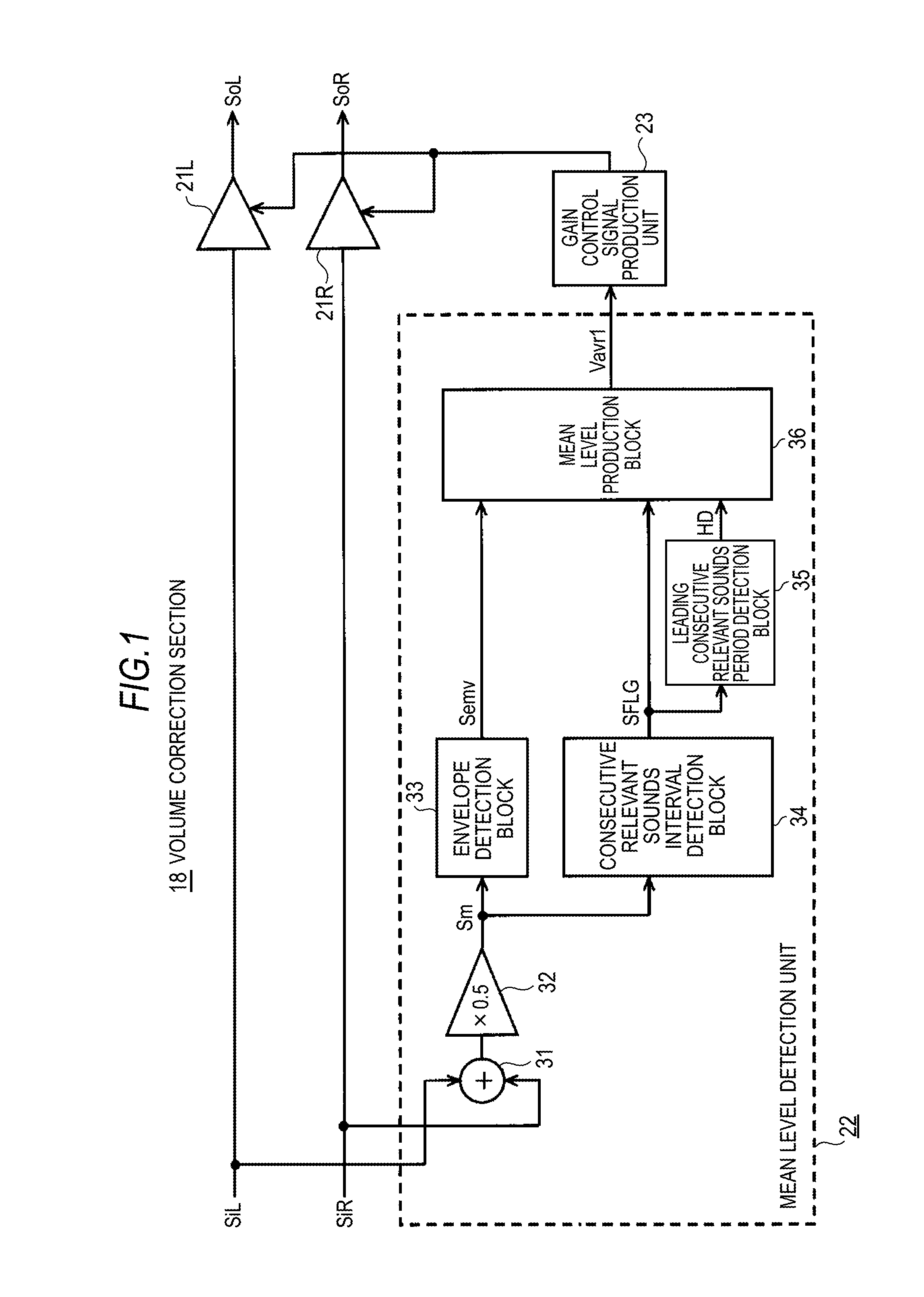 Volume correction device, volume correction method, volume correction program, and electronic equipment