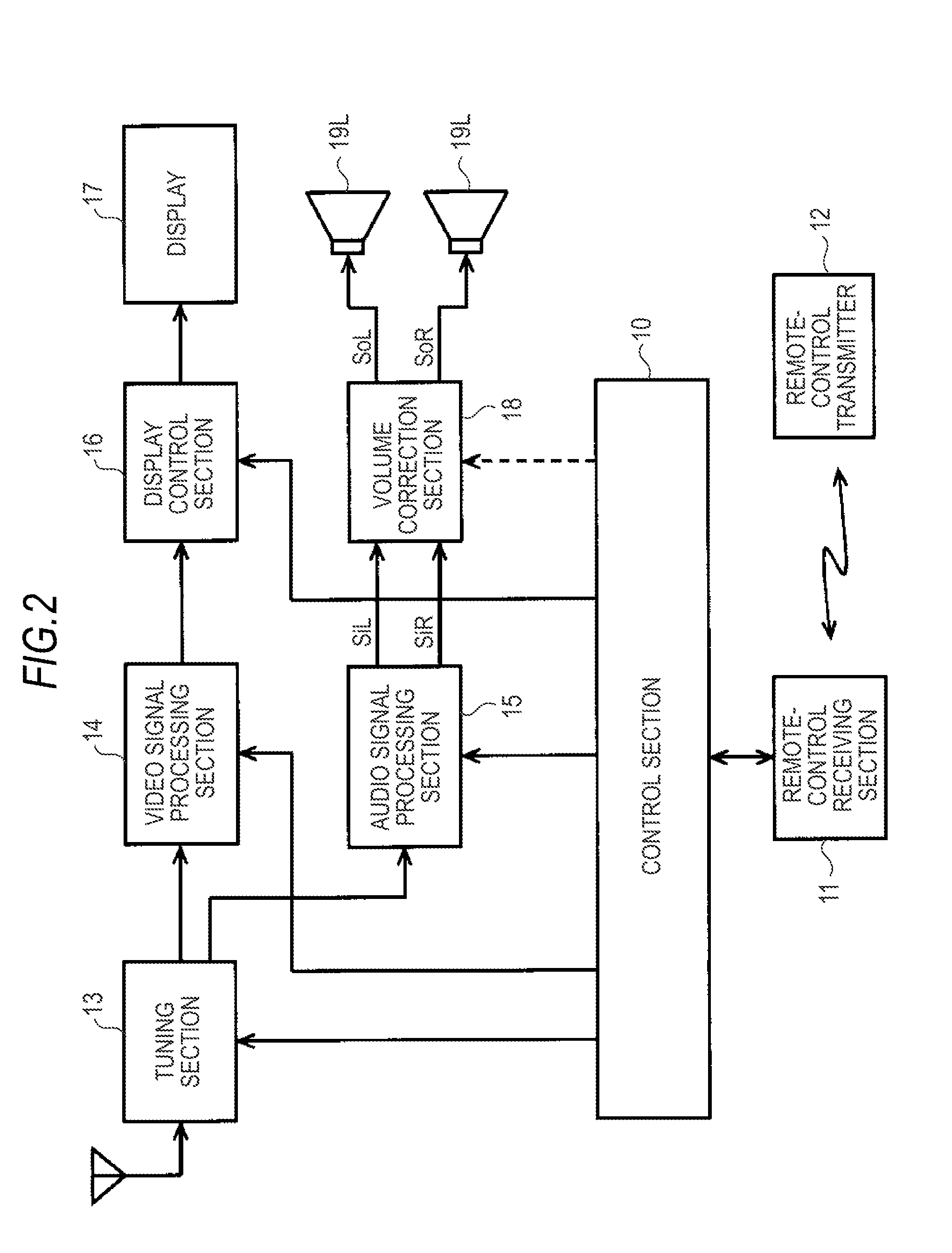 Volume correction device, volume correction method, volume correction program, and electronic equipment