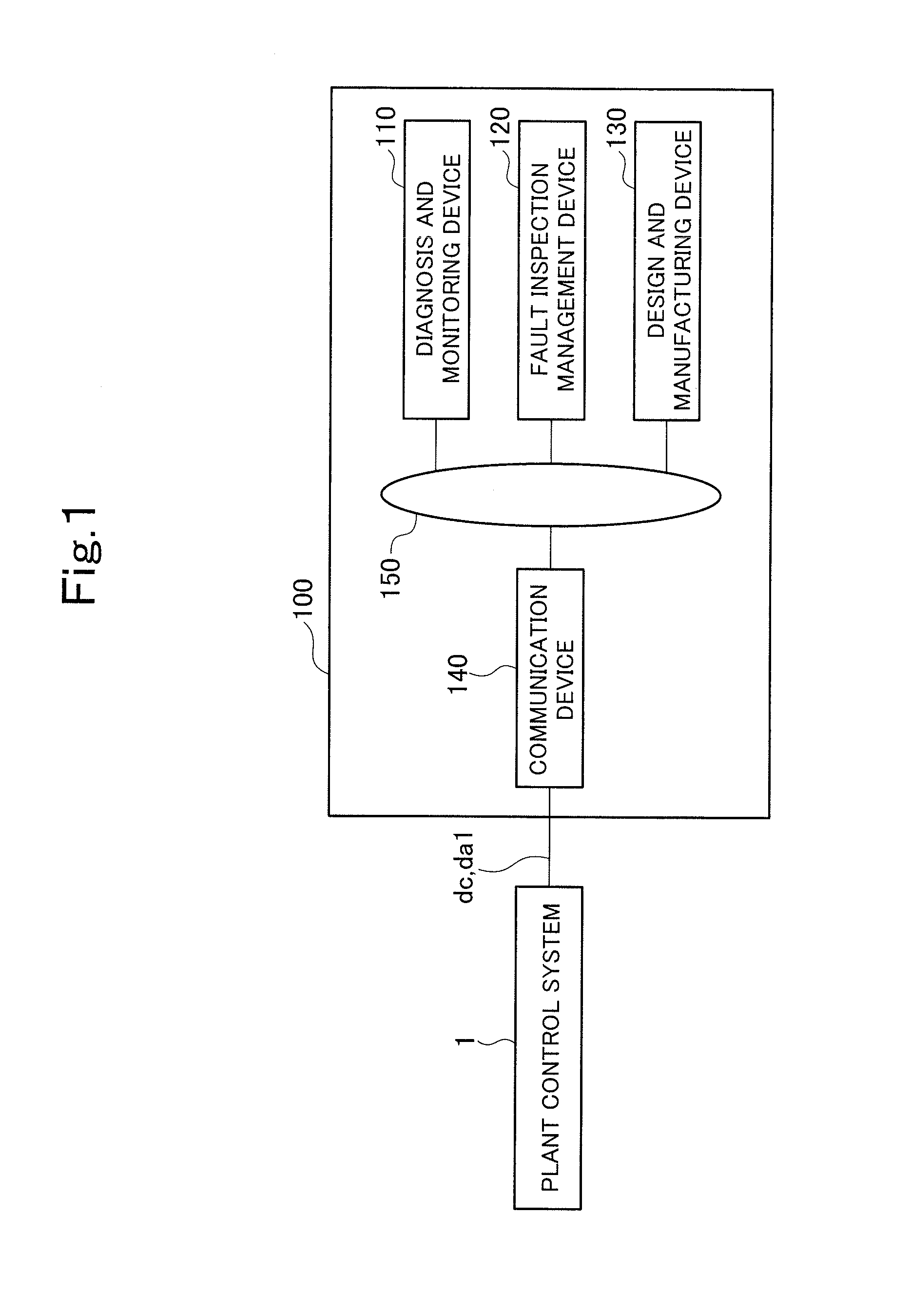 Plant safety design assistance device and plant monitoring and maintenance assistance device