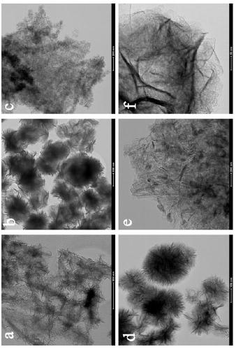 Method of preparing nanomaterials in multiple structures from iron-rich low-grade clay minerals