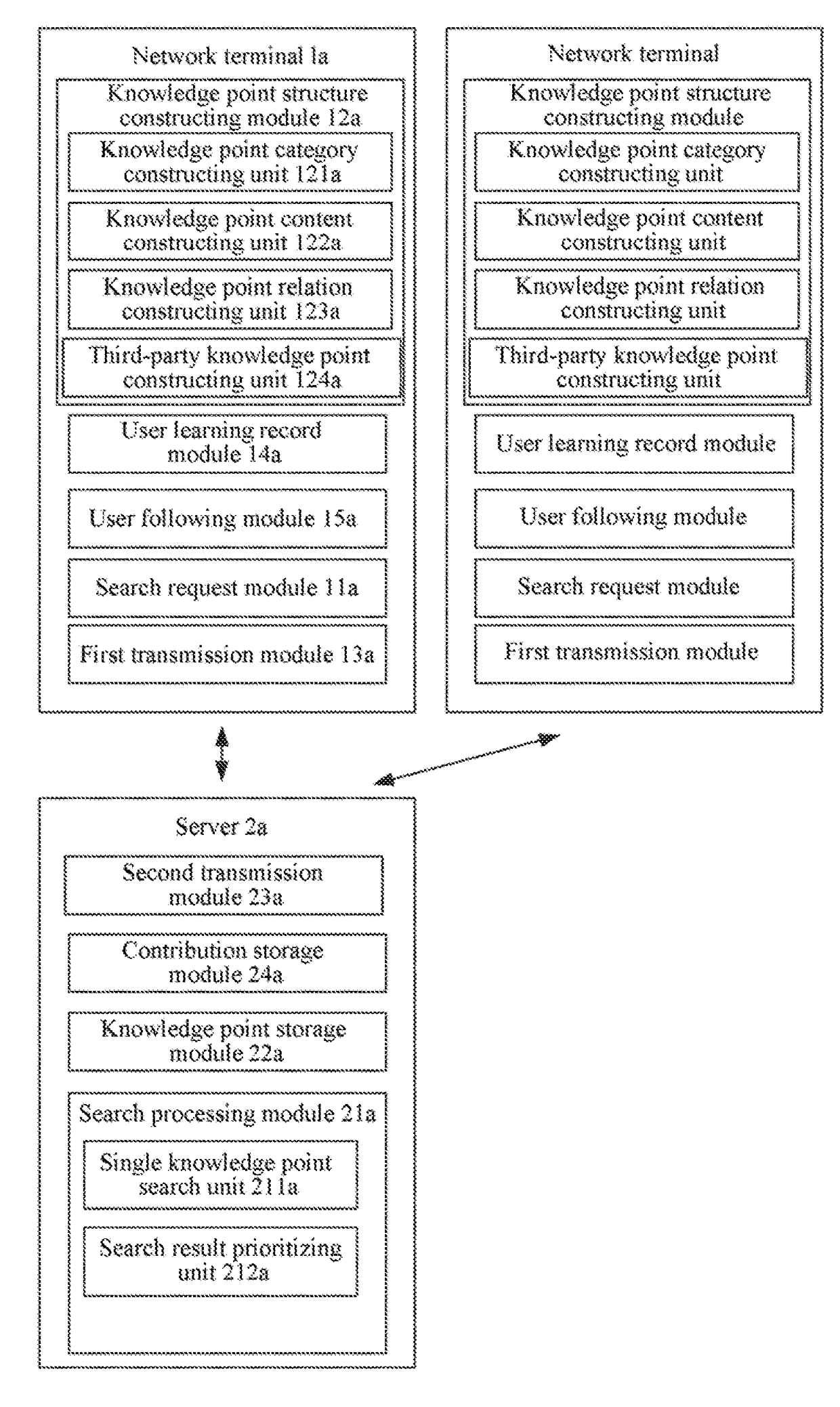 Knowledge point structure-based search apparatus