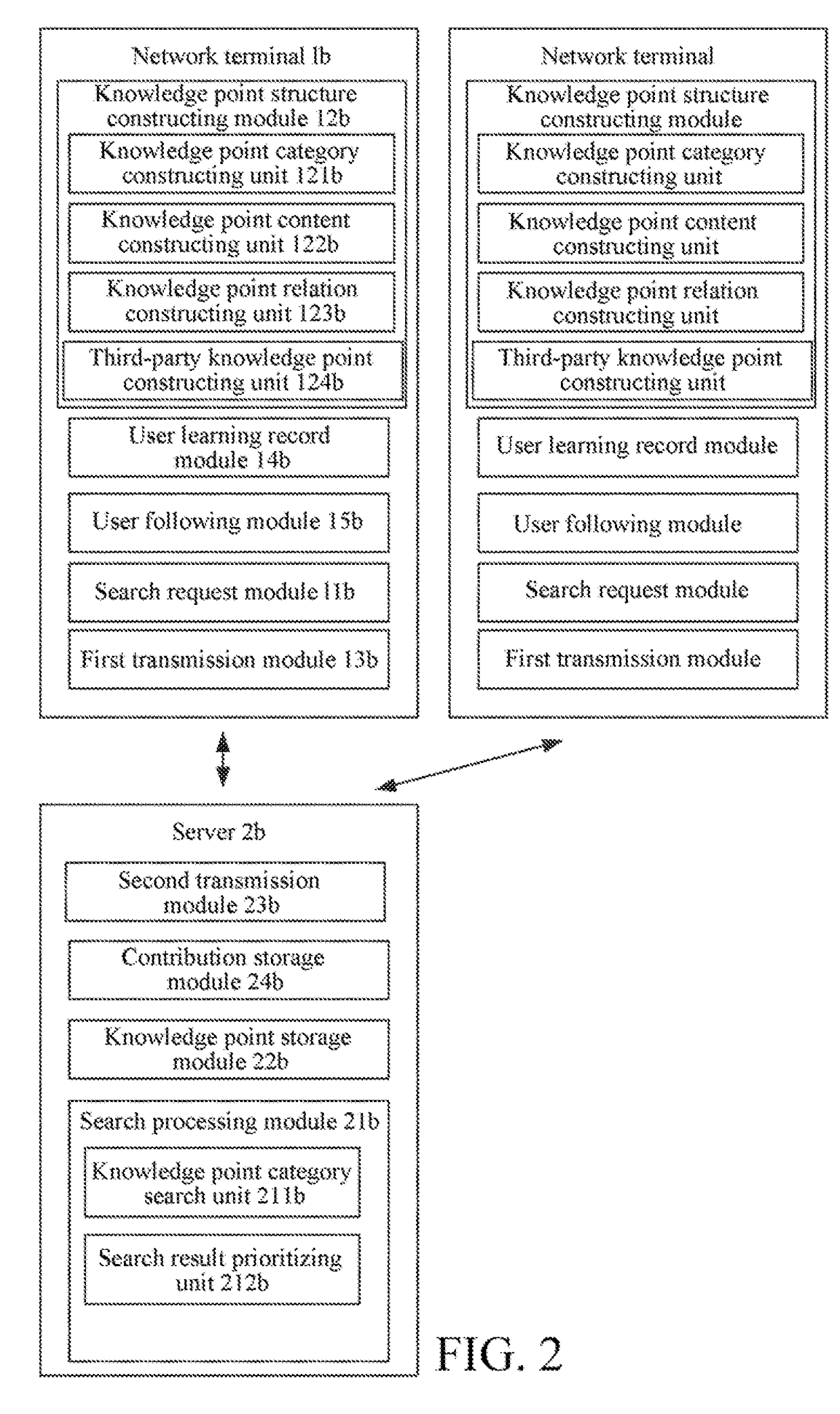 Knowledge point structure-based search apparatus