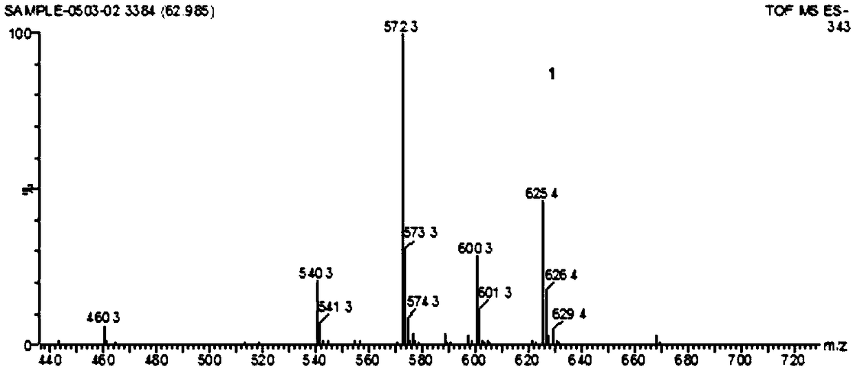 Dehydroabietyl-3,4-dihydropyrimidine-2(1H)-one derivative as well as preparation method and application thereof