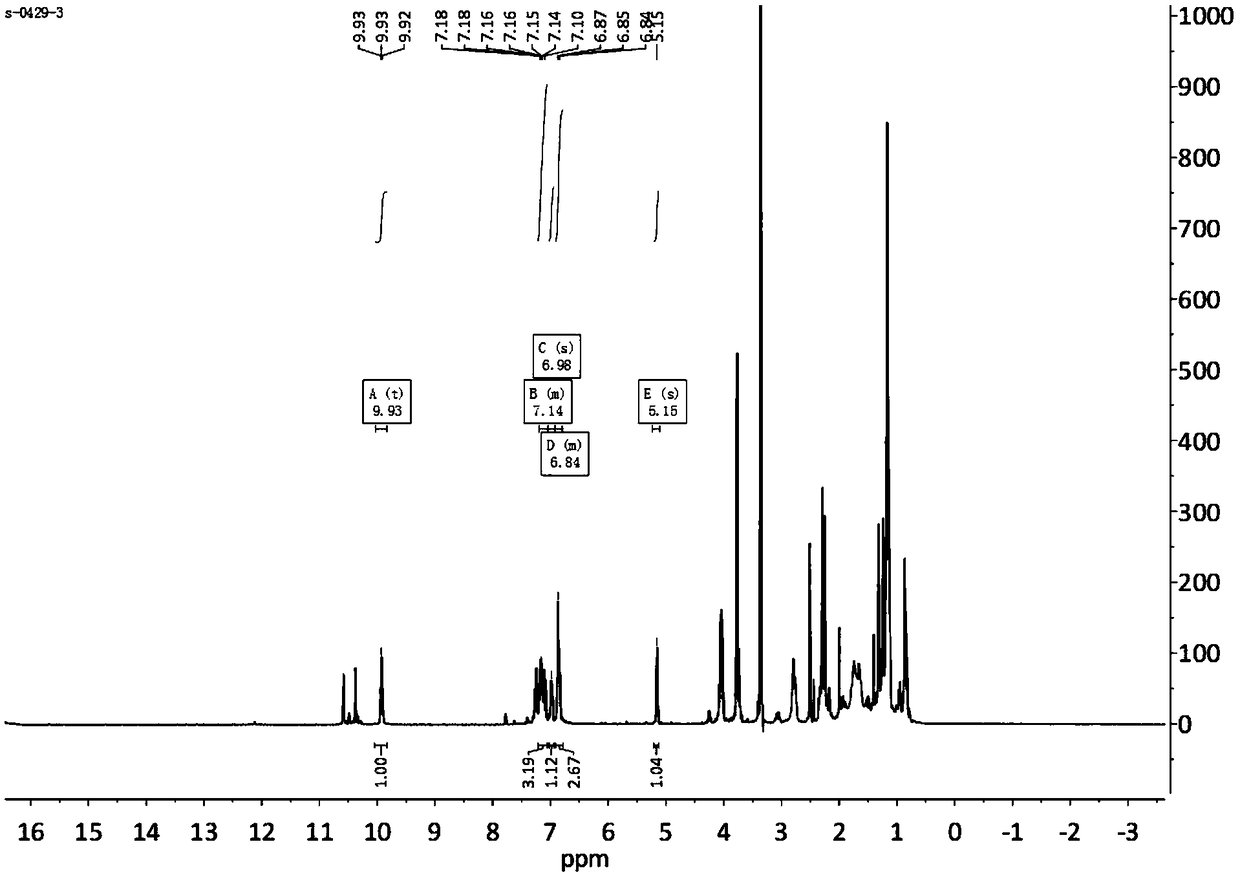 Dehydroabietyl-3,4-dihydropyrimidine-2(1H)-one derivative as well as preparation method and application thereof