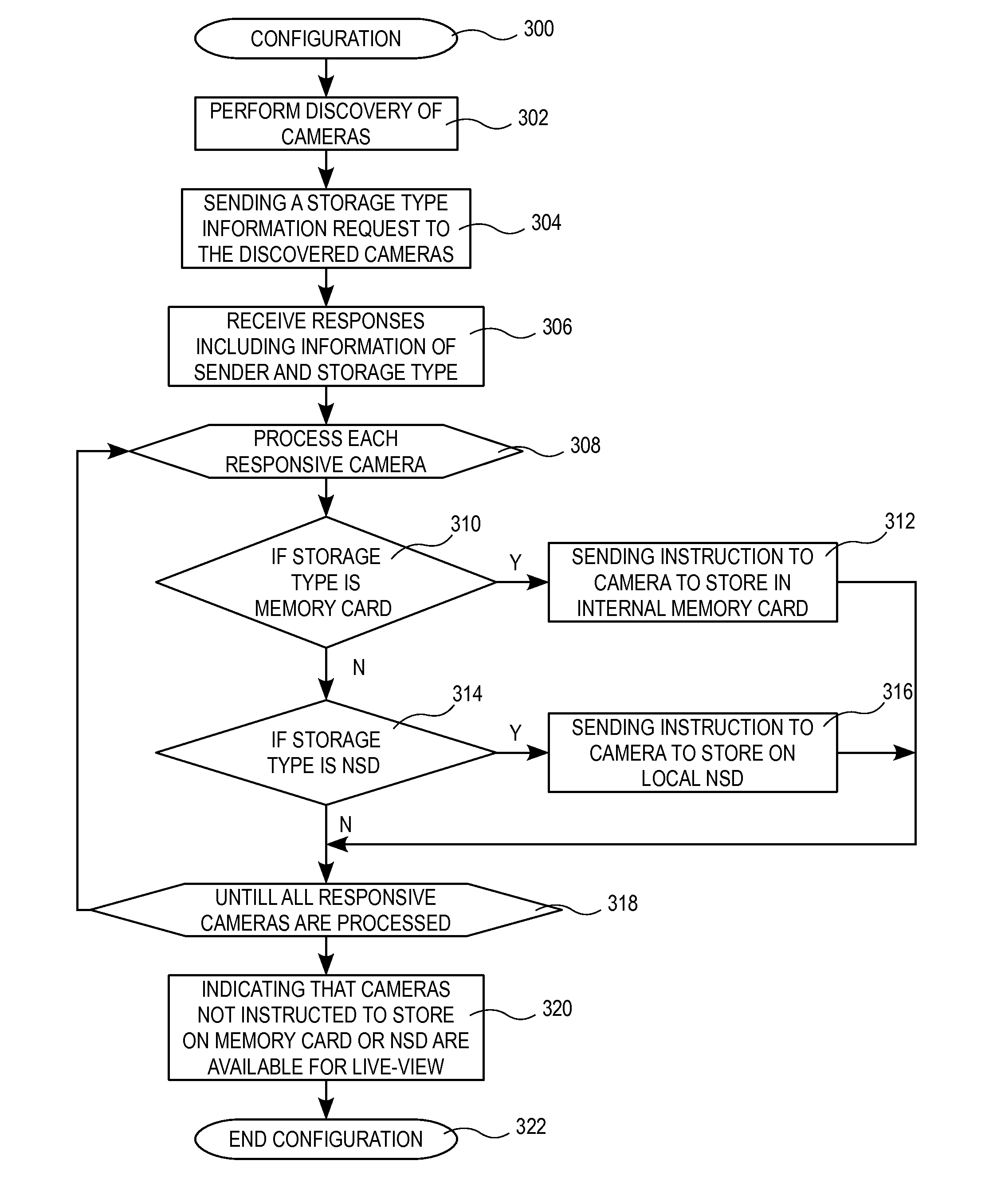 Method for configuring networked cameras