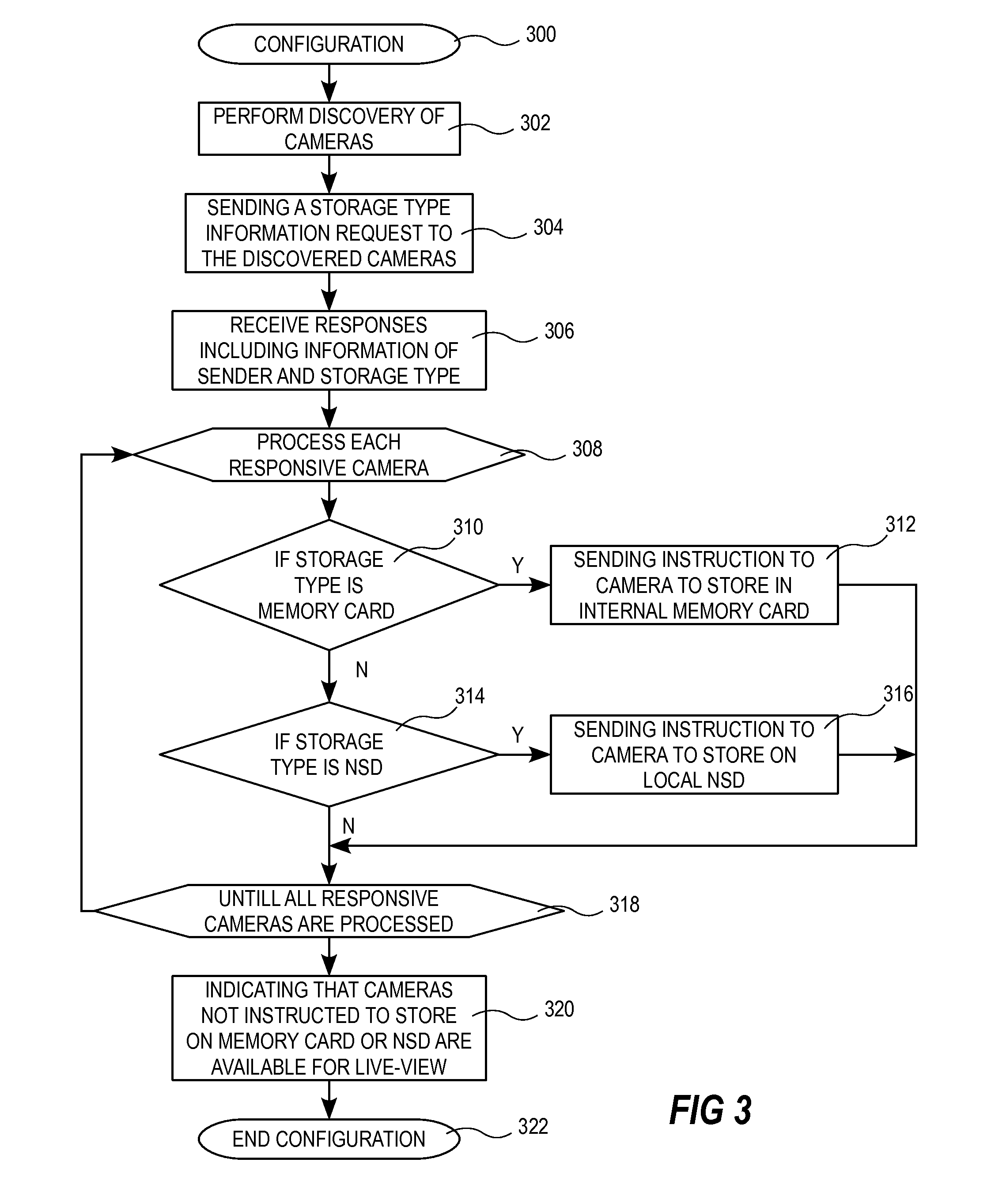 Method for configuring networked cameras