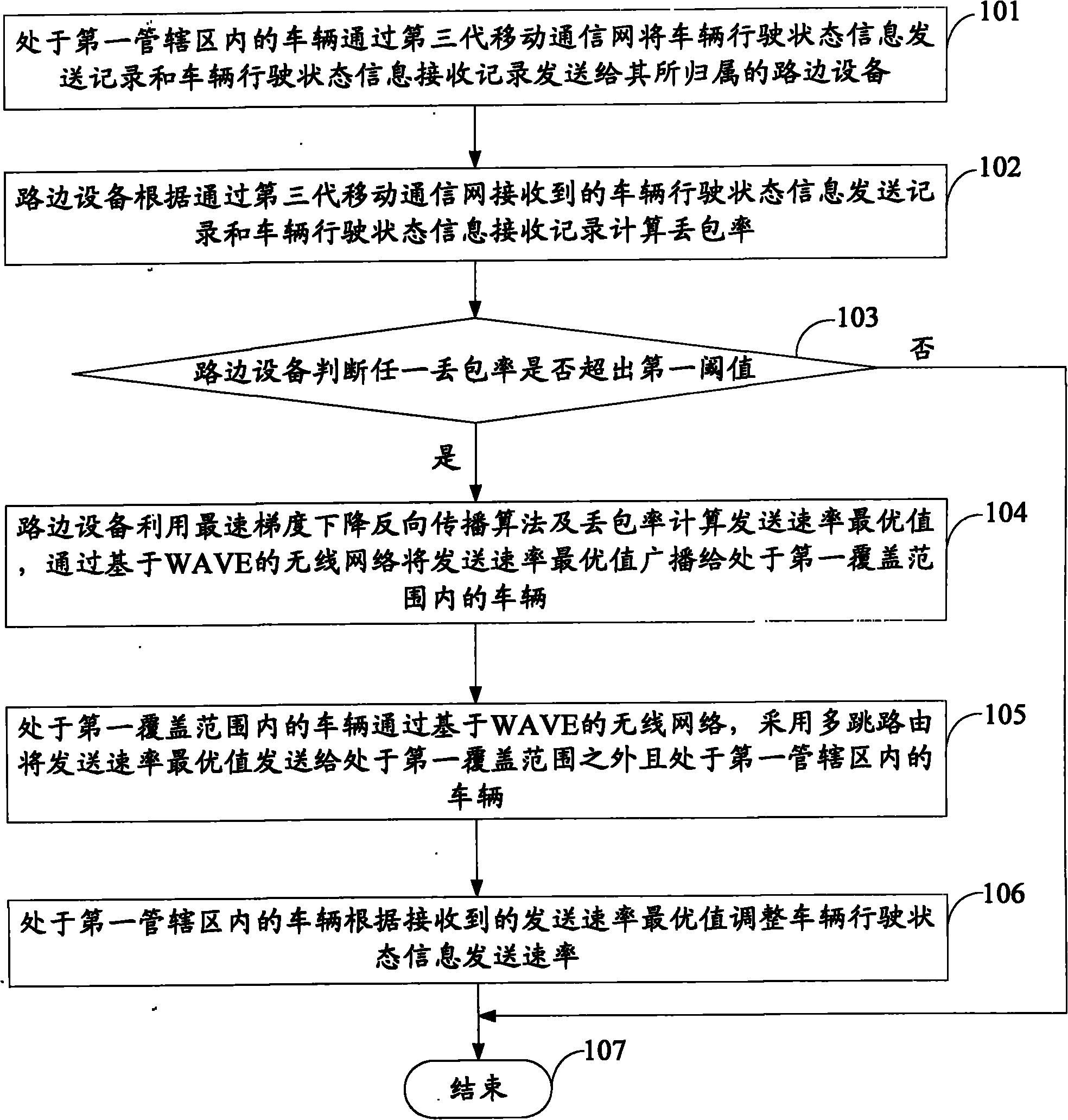 Method and system for adjusting vehicle travelling state information transmitting rate