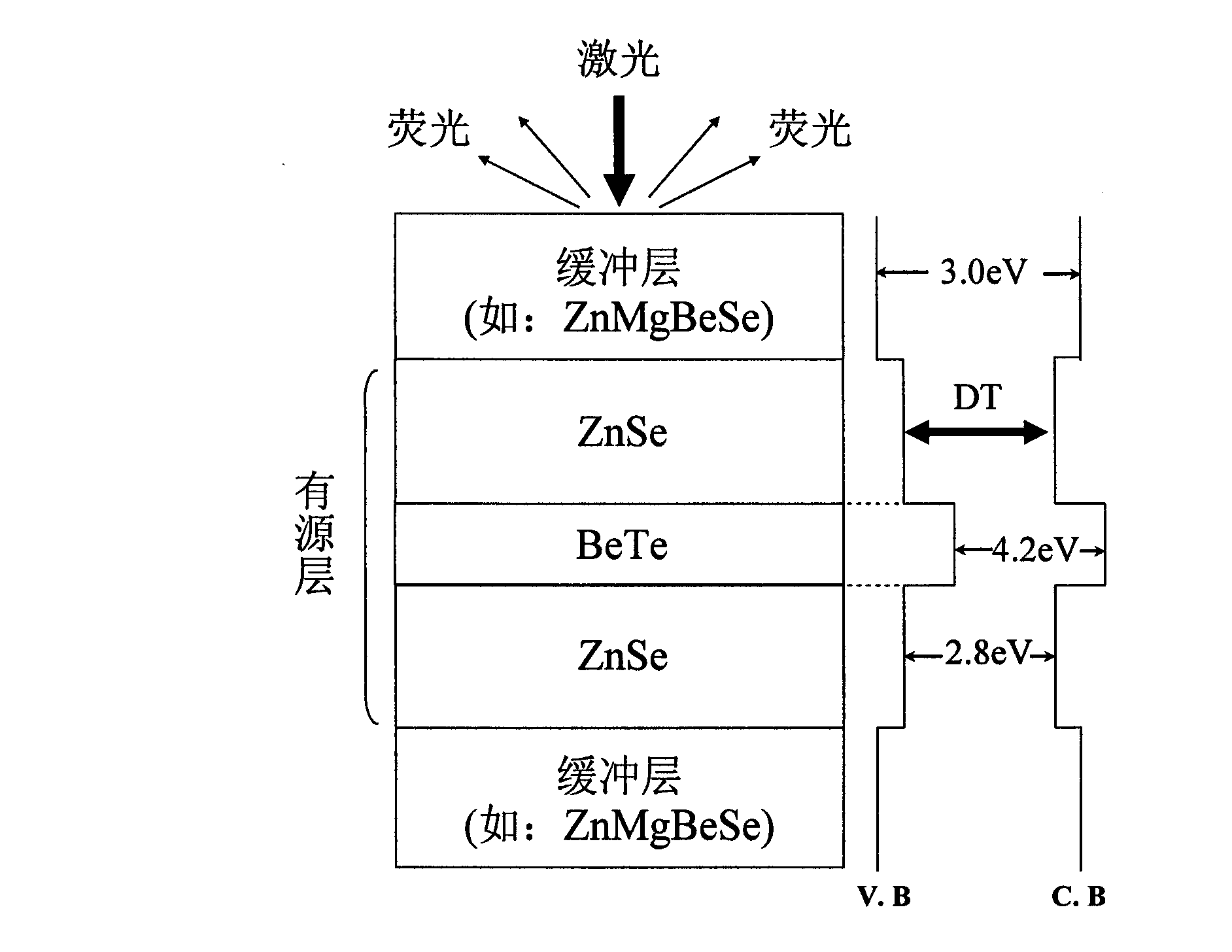 Method and device for generating electriferous excitors in quantum well by undoped photo excitation