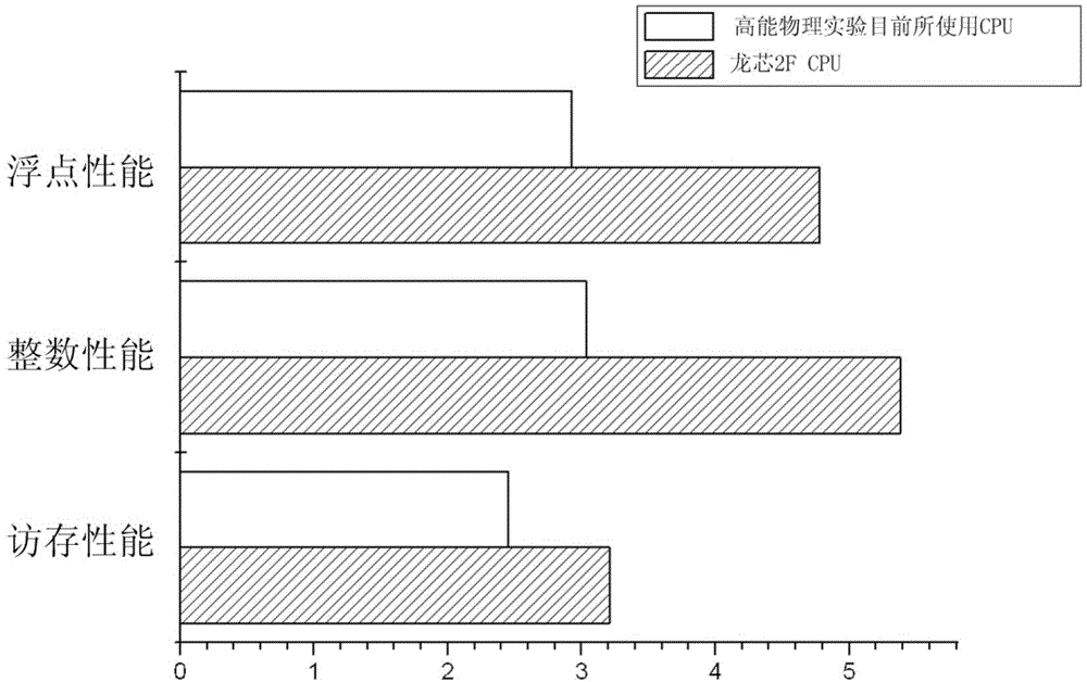 Single-board computer based on loongson 2F central processing unit (CPU) as well as reset management and using method of single-board computer