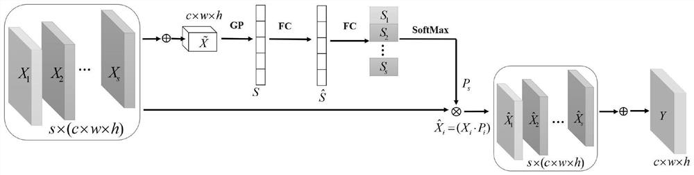 A remote sensing image adaptive feature selection segmentation method and system