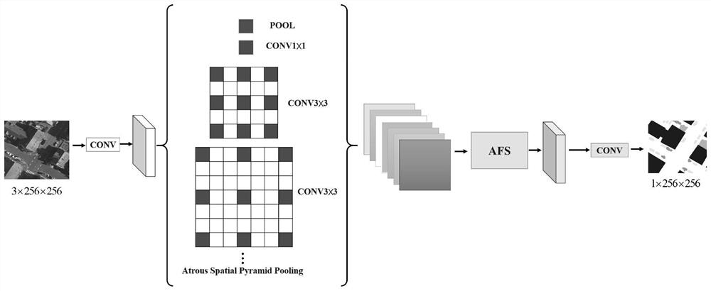 A remote sensing image adaptive feature selection segmentation method and system