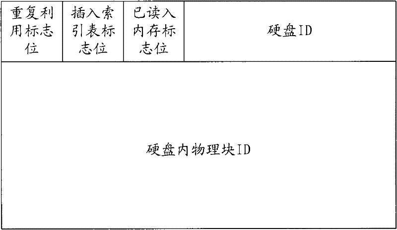 Method and device of processing repeated data