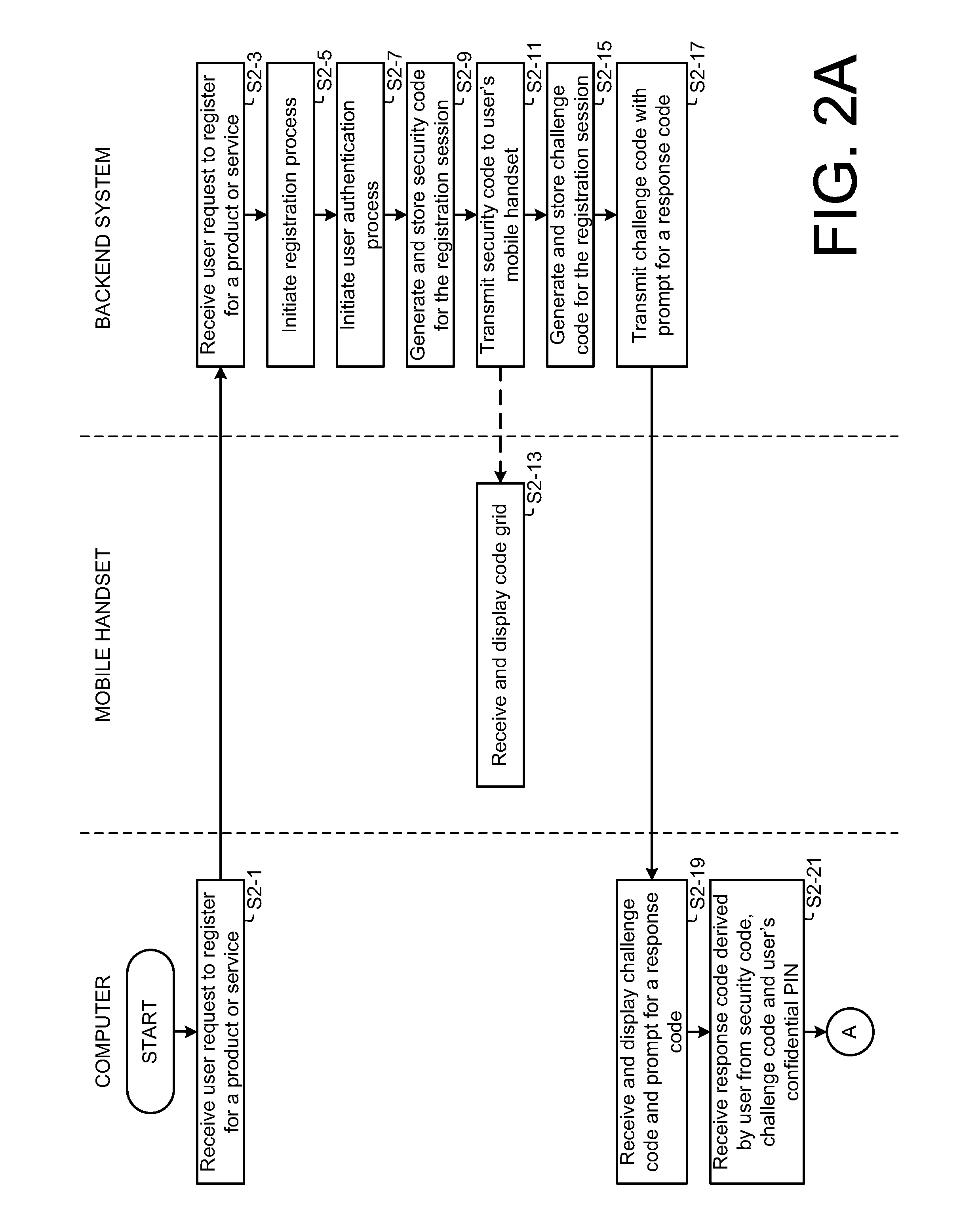User authentication system and method