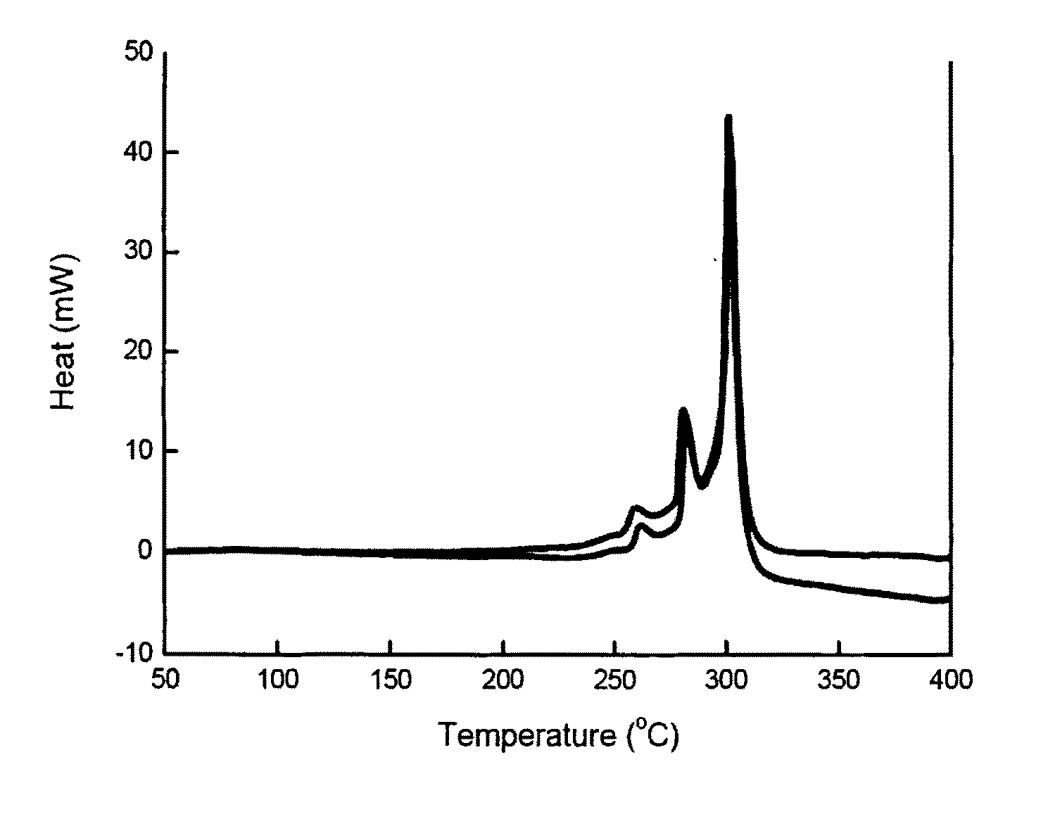 Cathode active material for lithium secondary battery