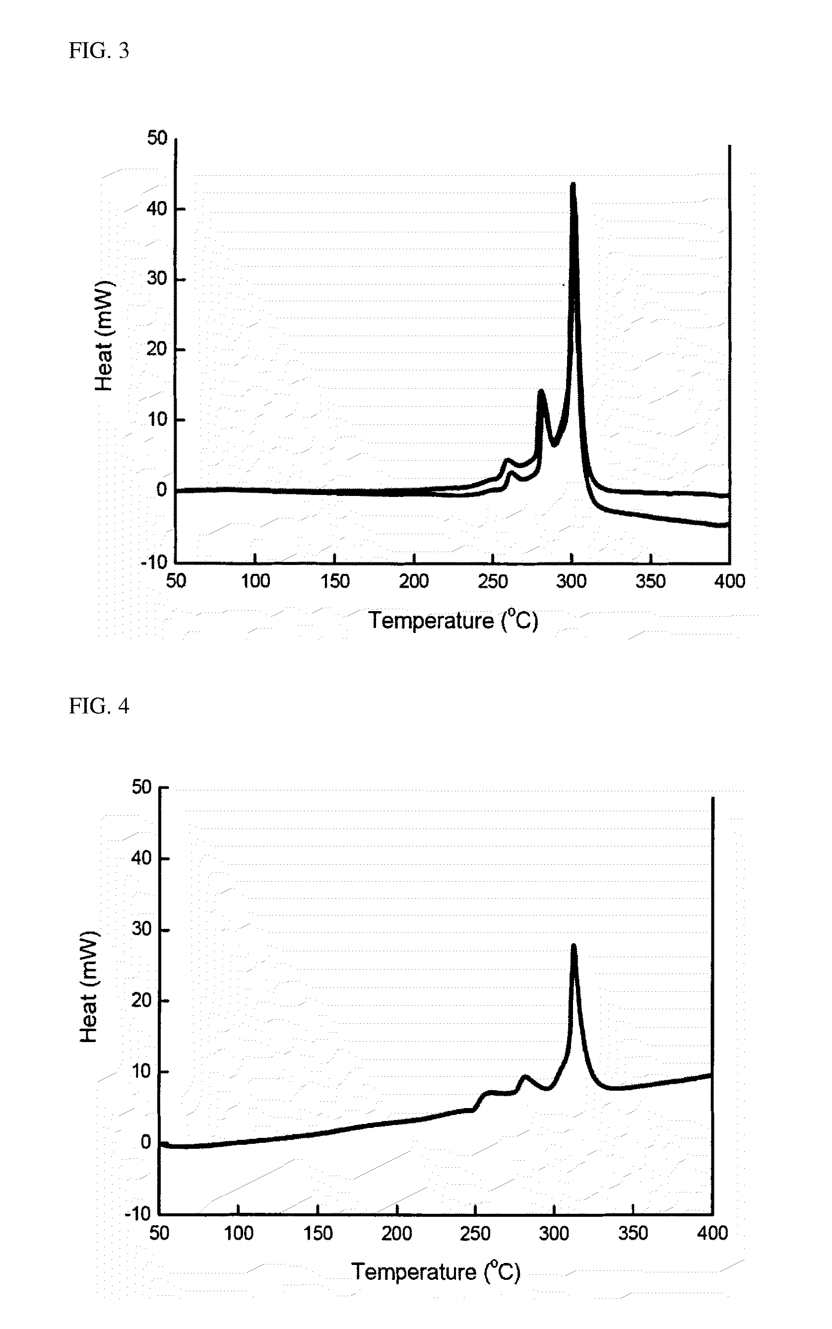 Cathode active material for lithium secondary battery
