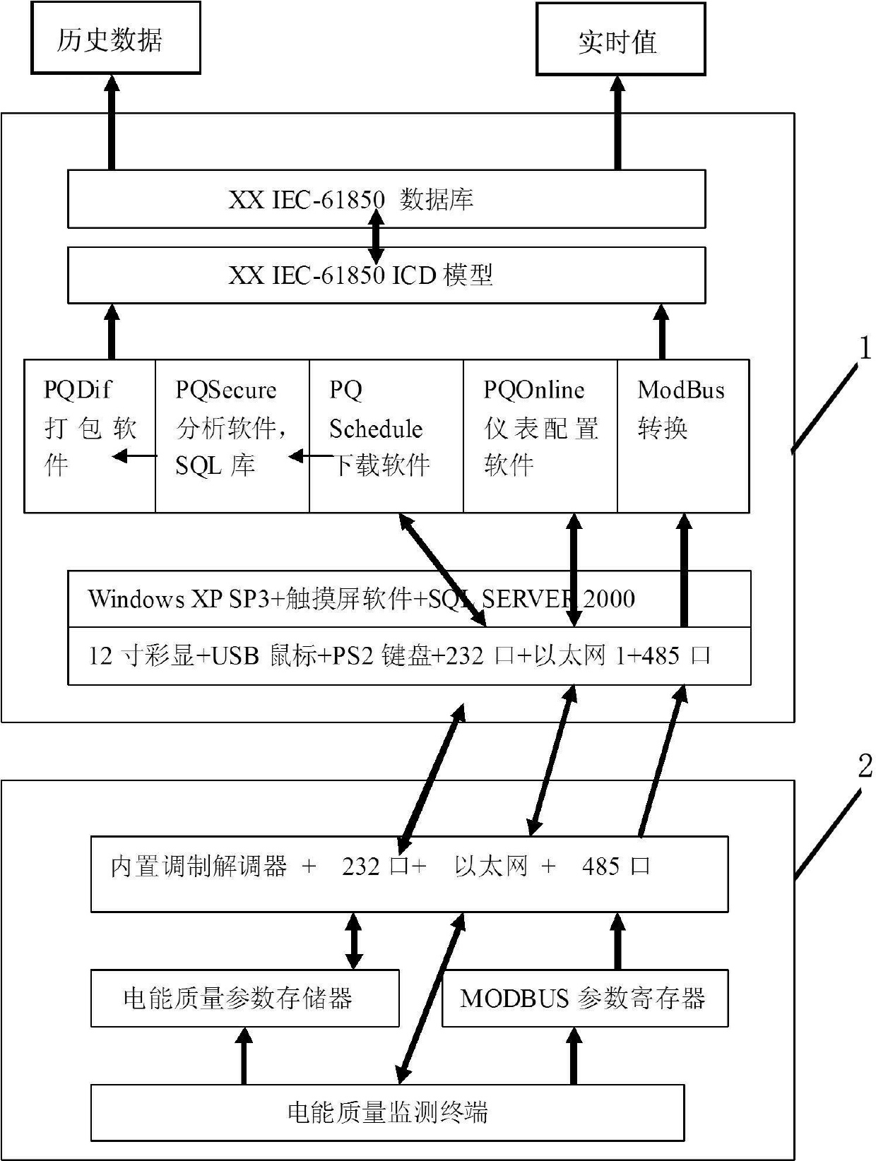 IEC61850 detection platform of power quality monitoring terminal and detection method thereof