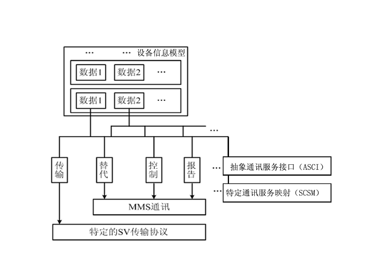 IEC61850 detection platform of power quality monitoring terminal and detection method thereof