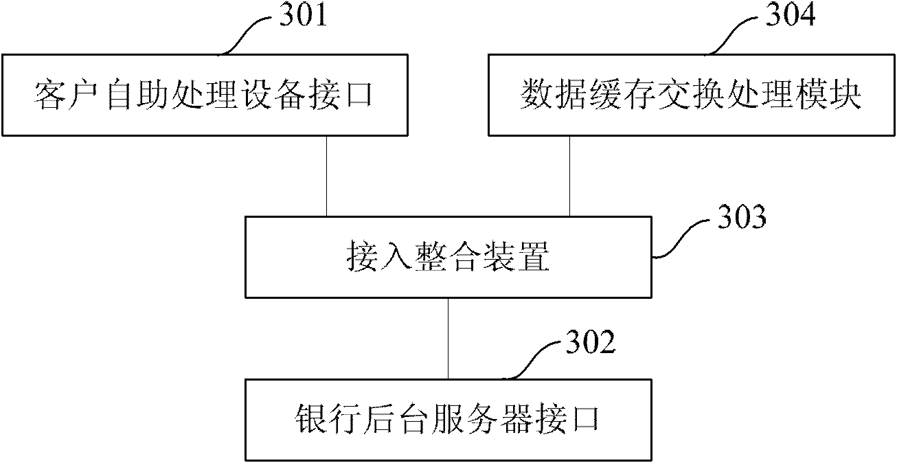 Client self-service processing equipment as well as self-service authority authentication system and method