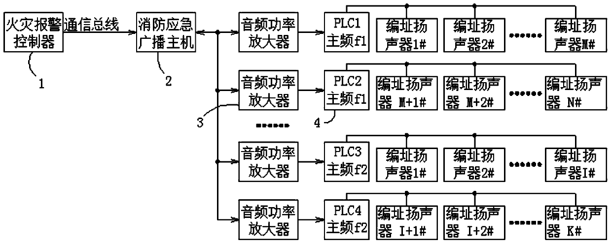 Two-bus multi-loop fire-fighting broadcasting system, and implementation method and device thereof