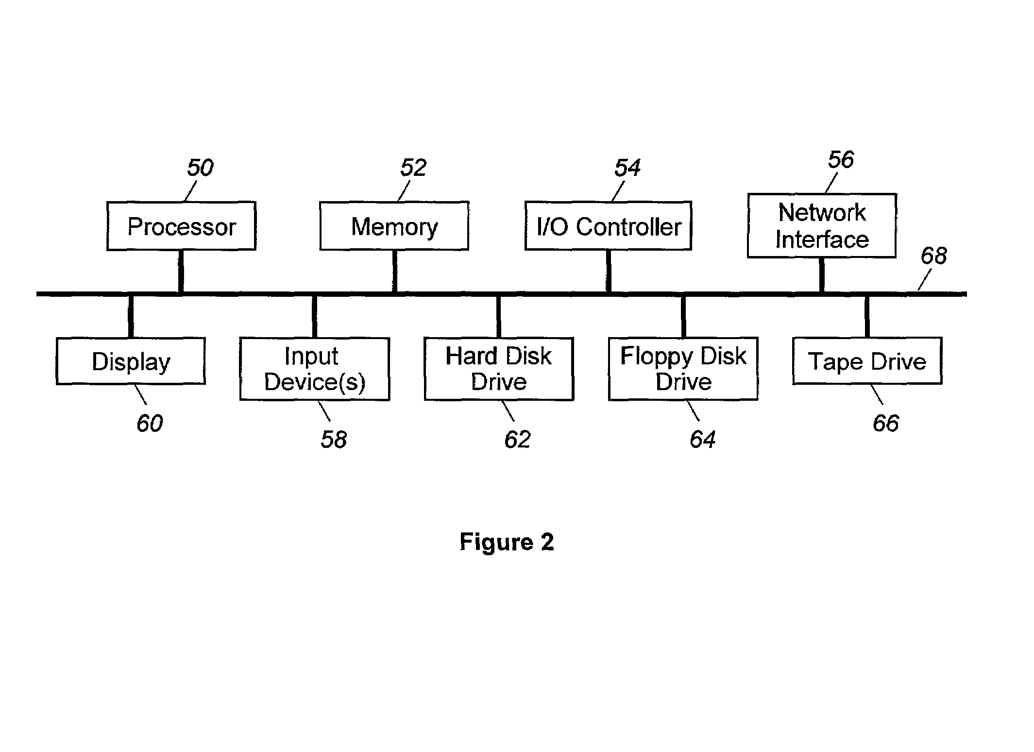 Methodology for fast file transfer protocol