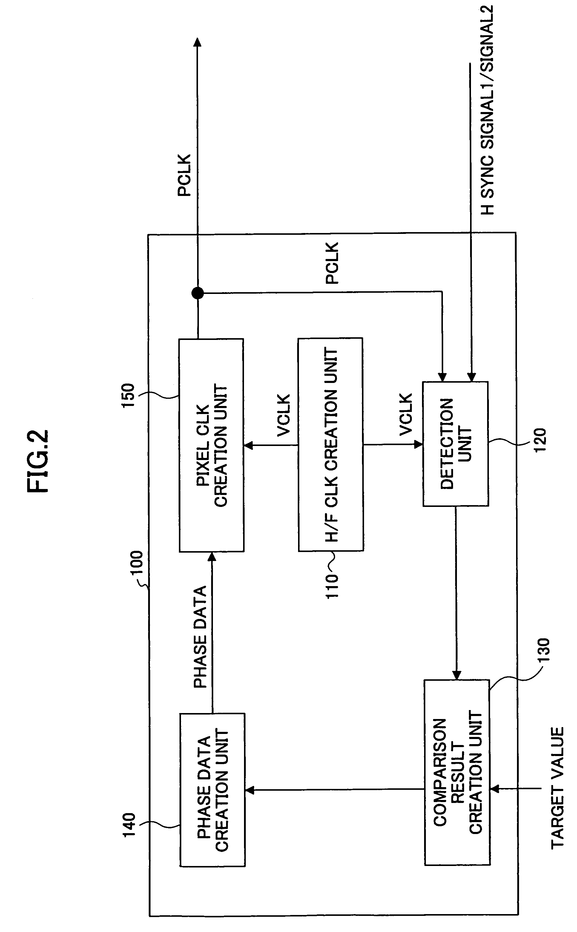 Pixel clock creation method, pixel clock creation device, optical scanning device, and image forming apparatus