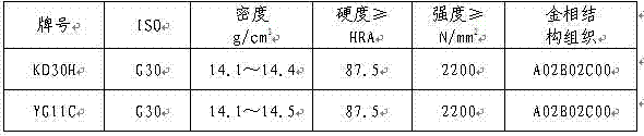 A recovery process for tungsten-cobalt cemented carbide