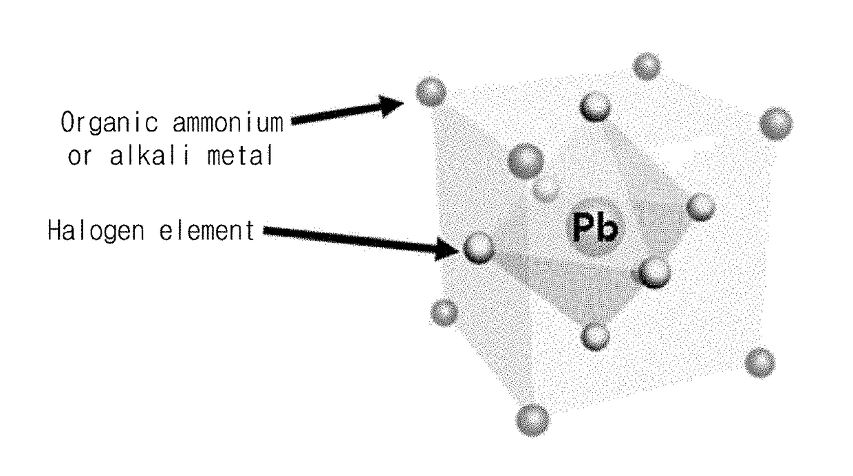 Method for manufacturing perovskite nanocrystal particle light emitting body where organic ligand is substituted, nanocrystal particle light emitting body manufactured thereby, and light emitting device using same