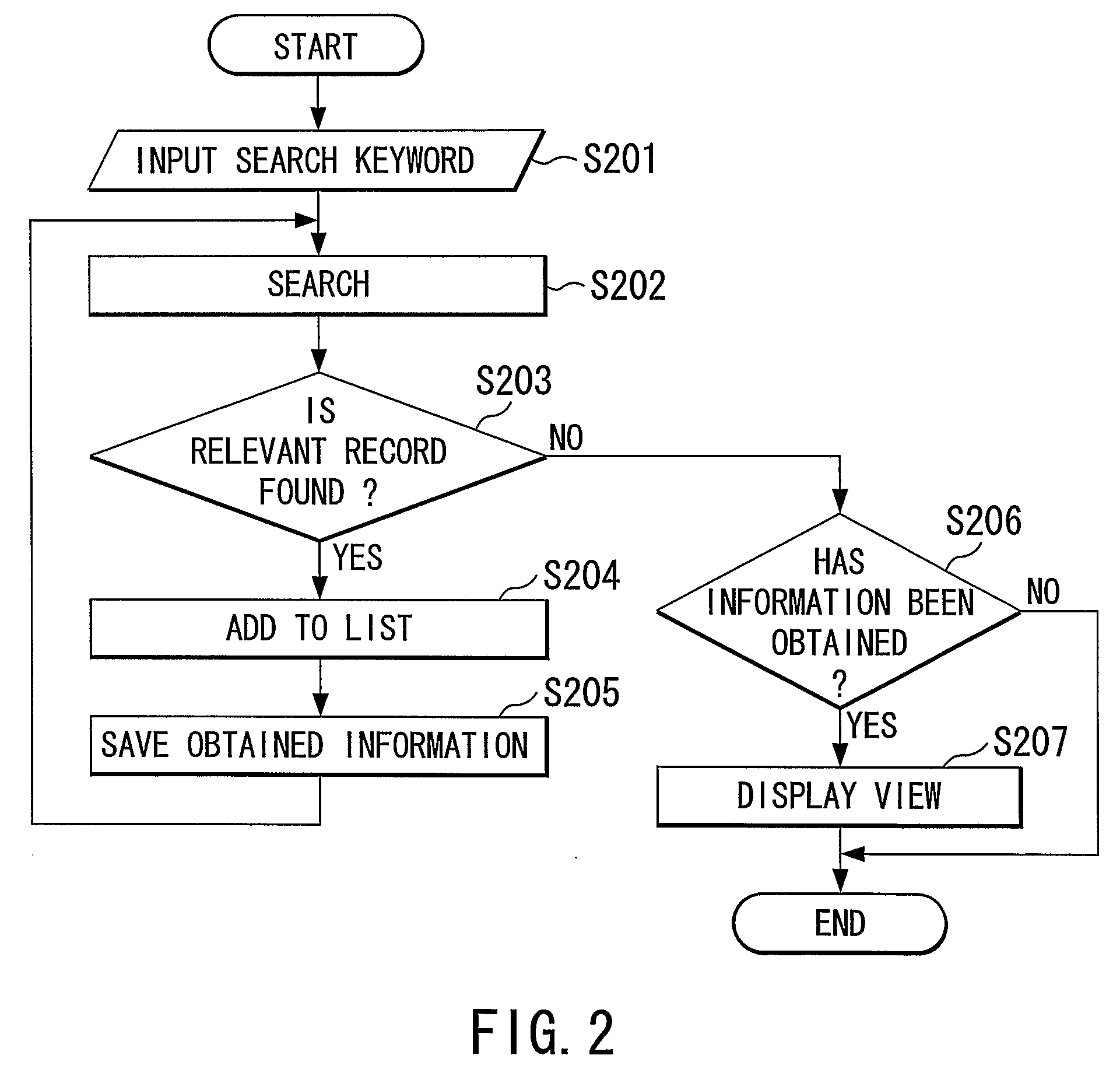 Information Retrieving and Displaying Method and Computer-Readable Medium