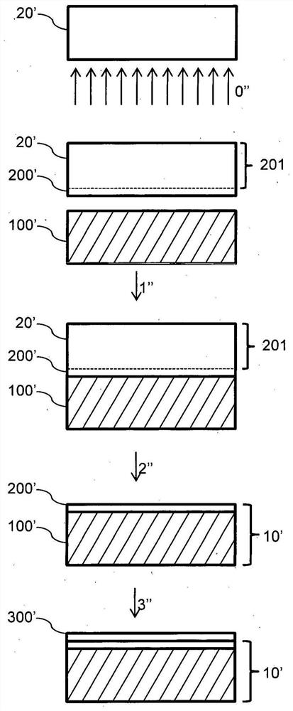 Method for manufacturing monocrystalline layer of GaAs material and substrate for epitaxial growth of a monocrystalline layer of GaAs material