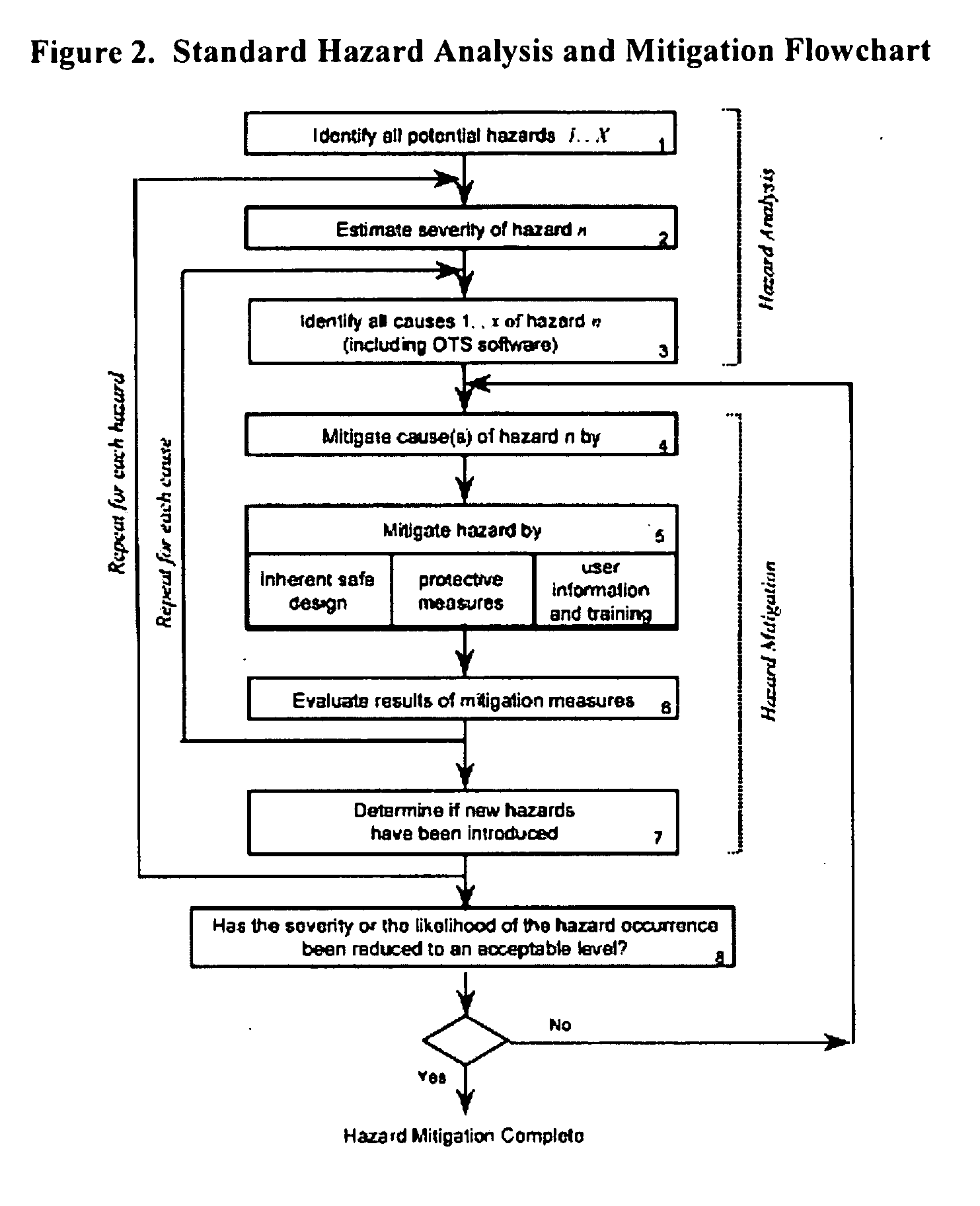 Manufacturing execution system for validation, quality and risk assessment and monitoring of pharamaceutical manufacturing processes